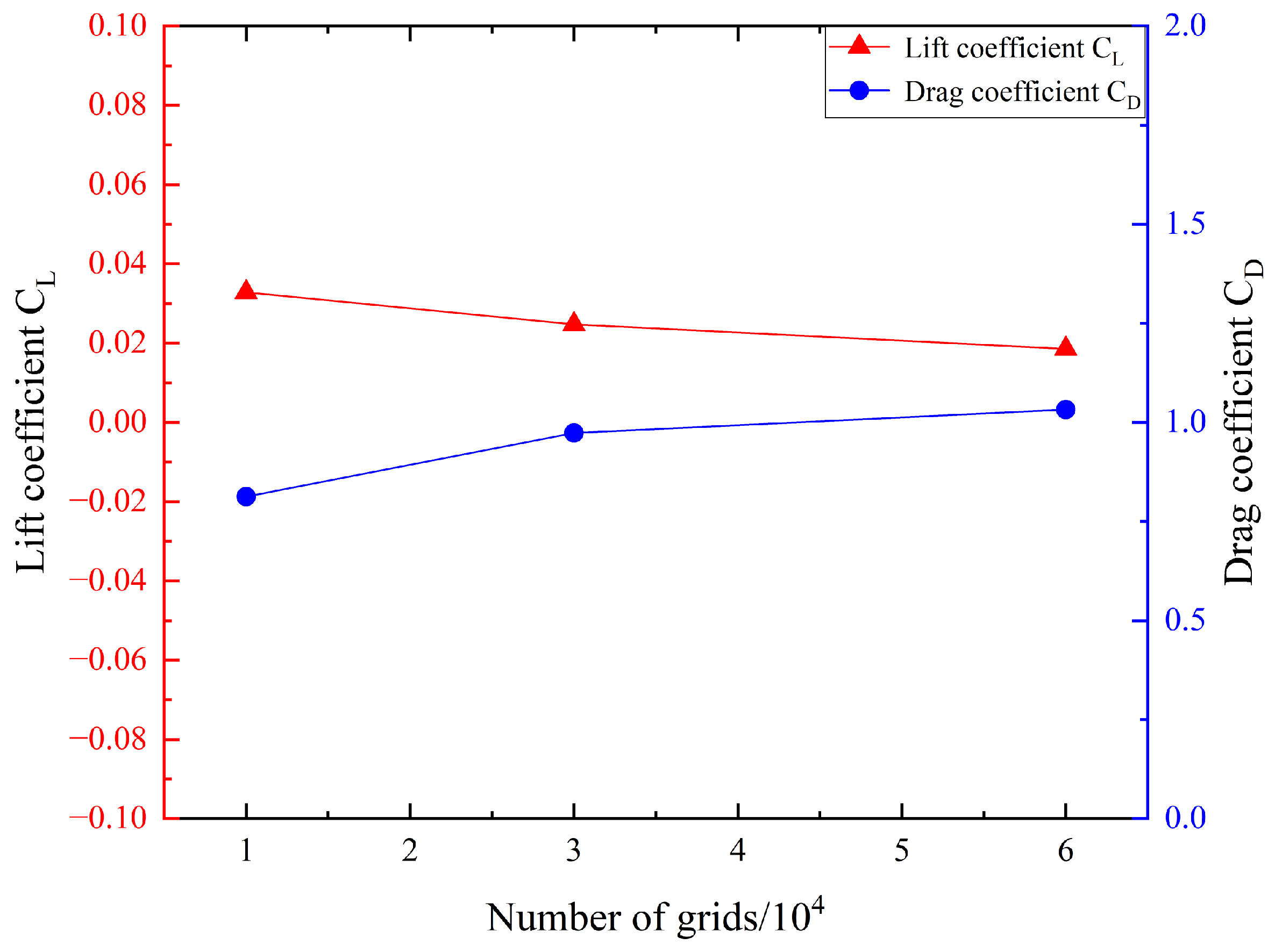 Infrastructures 10 00121 g004
