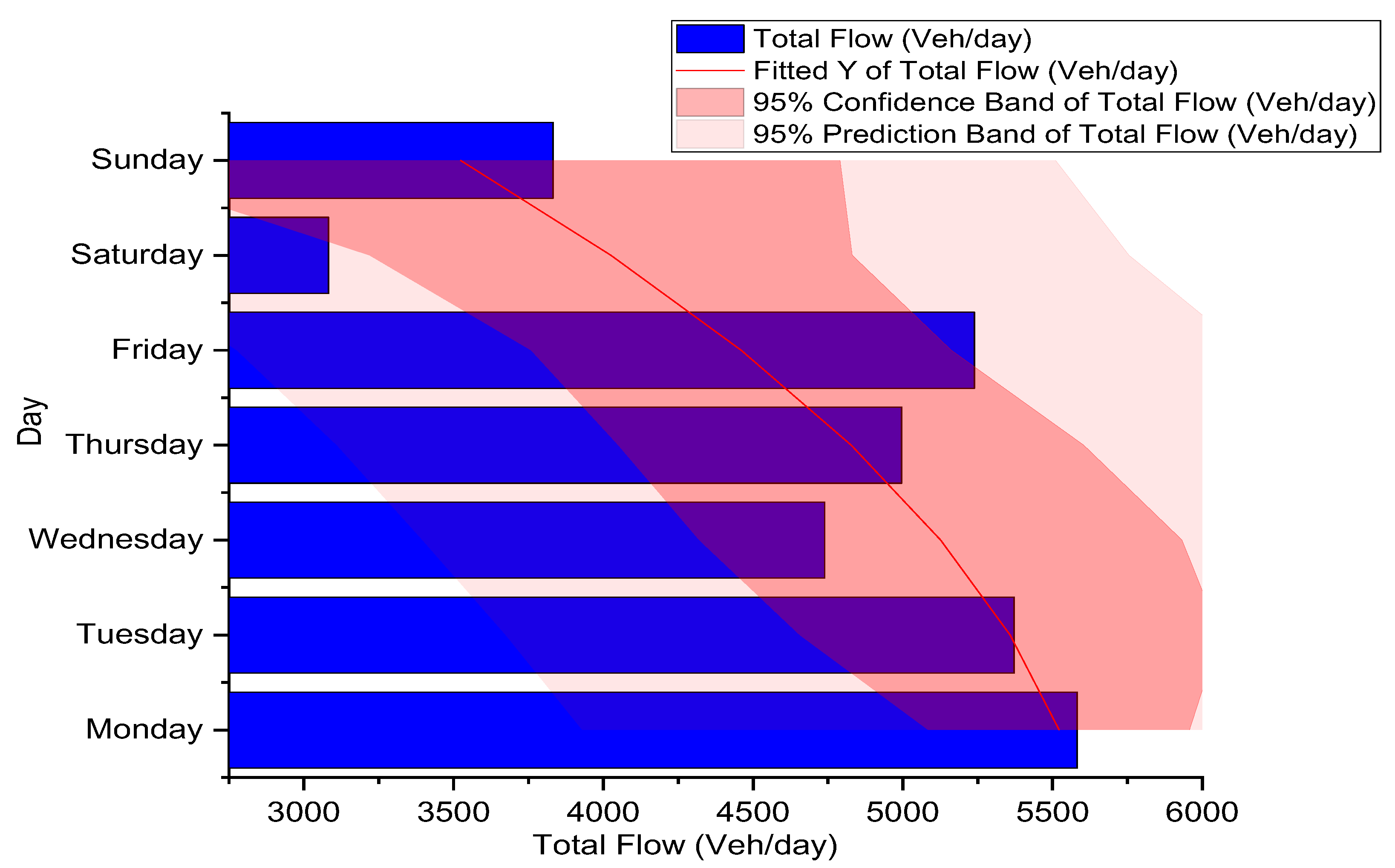 Infrastructures 10 00122 g003