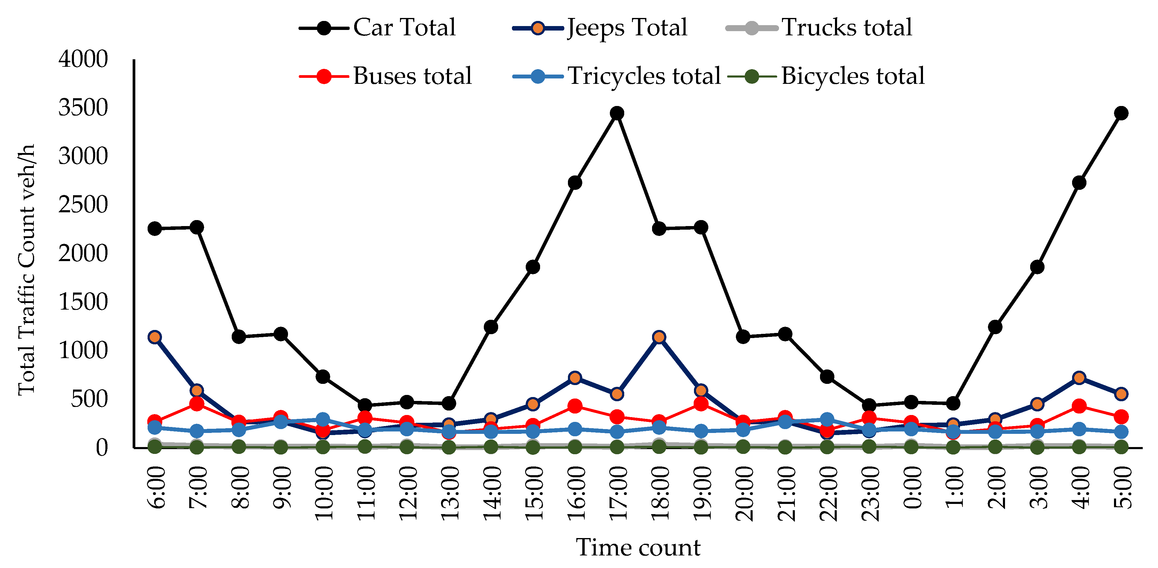 Infrastructures 10 00122 g004