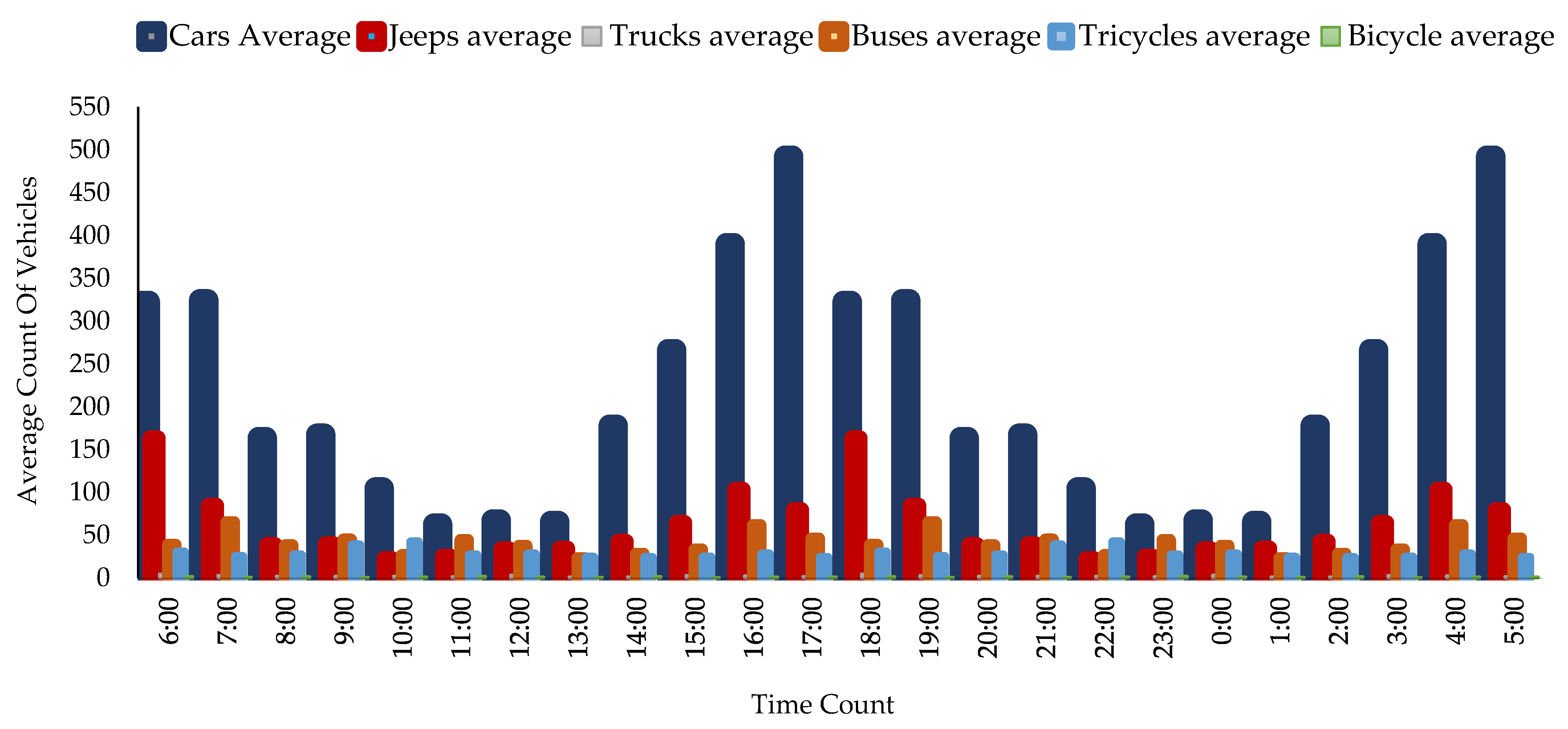 Infrastructures 10 00122 g005
