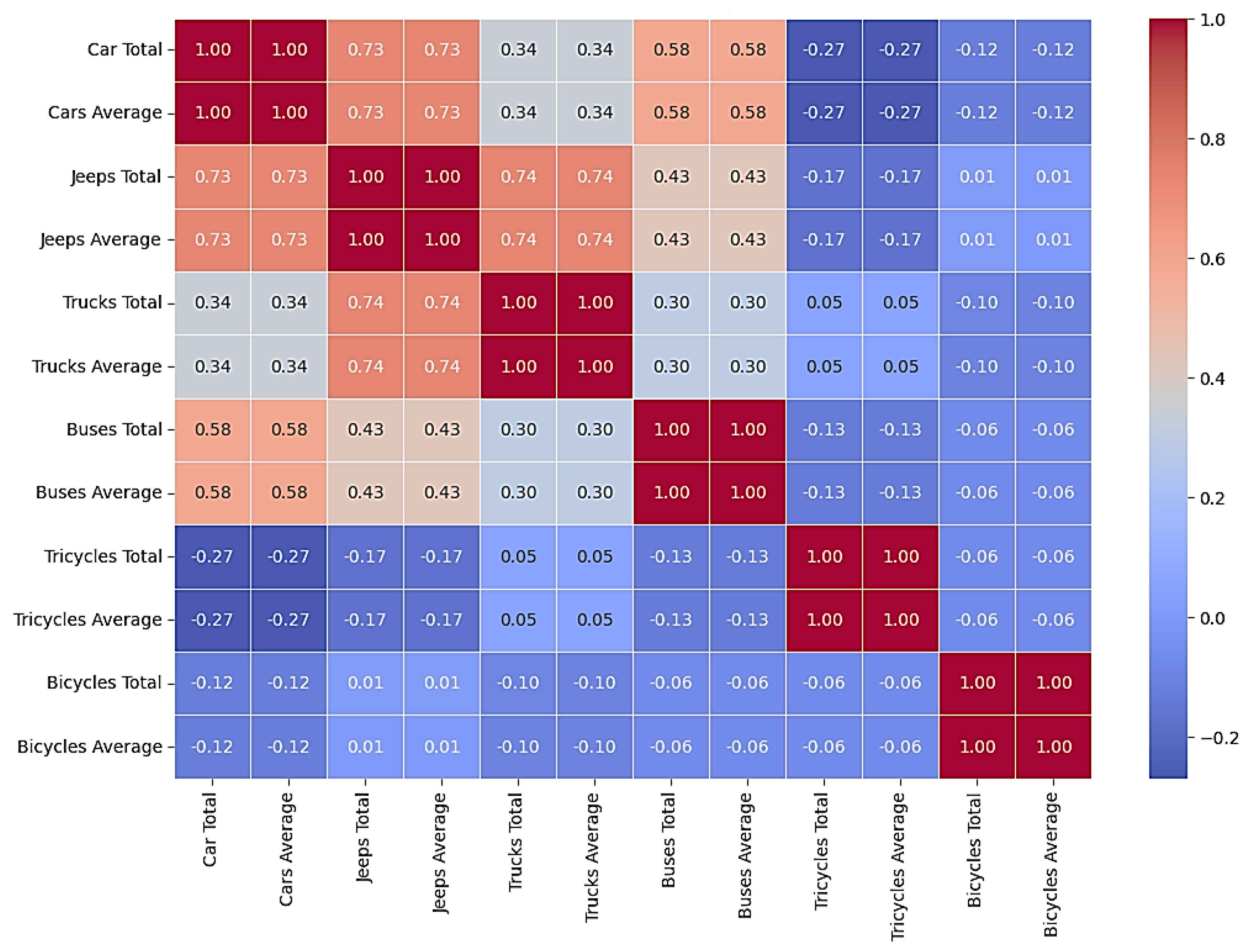 Infrastructures 10 00122 g006