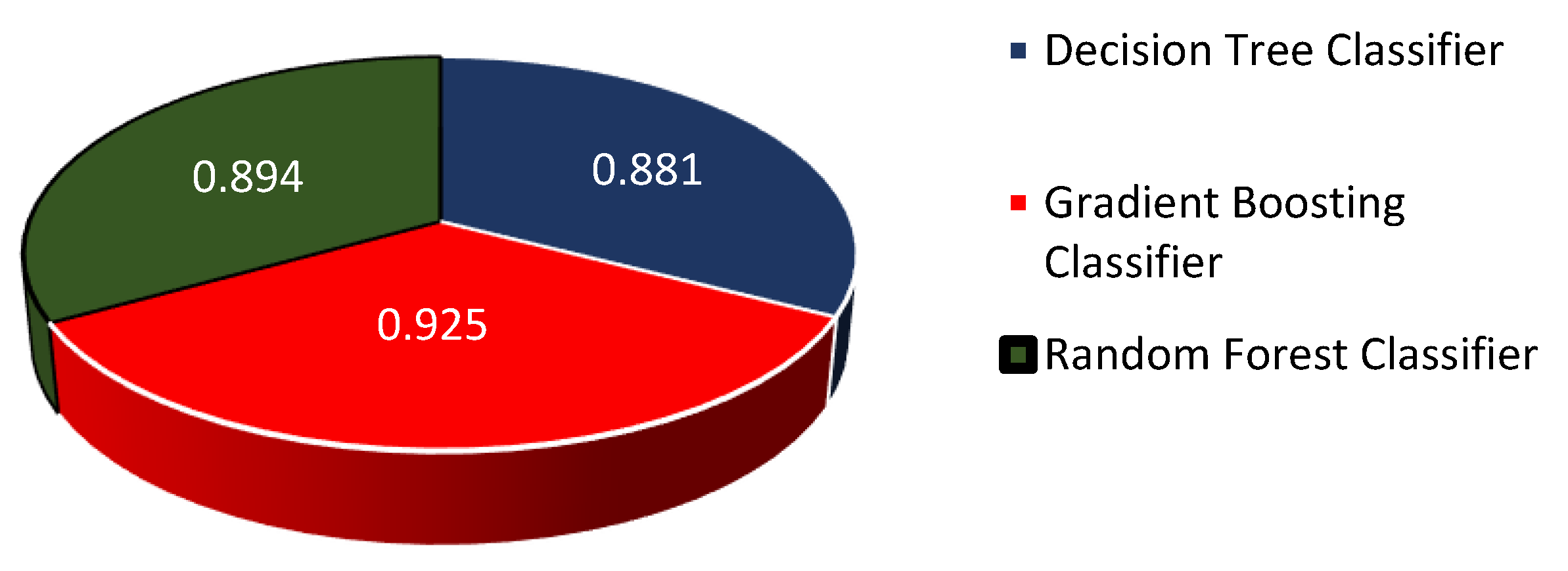 Infrastructures 10 00122 g007