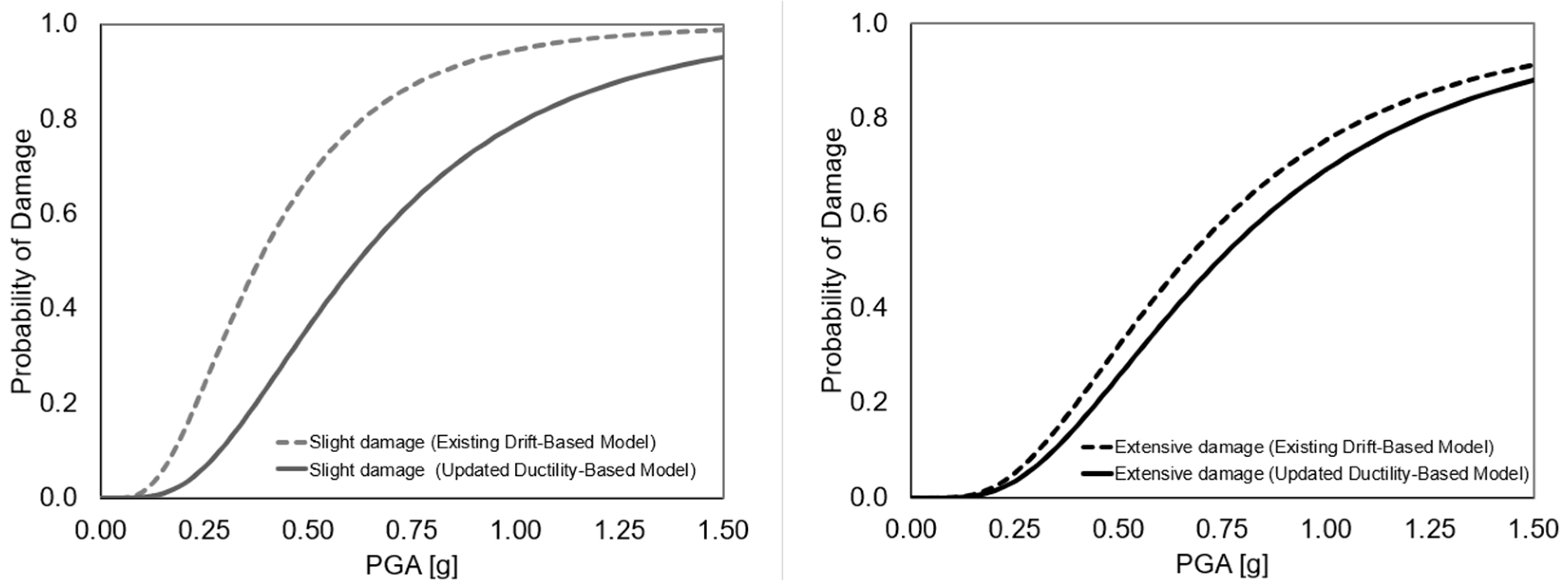 Infrastructures 10 00123 g002