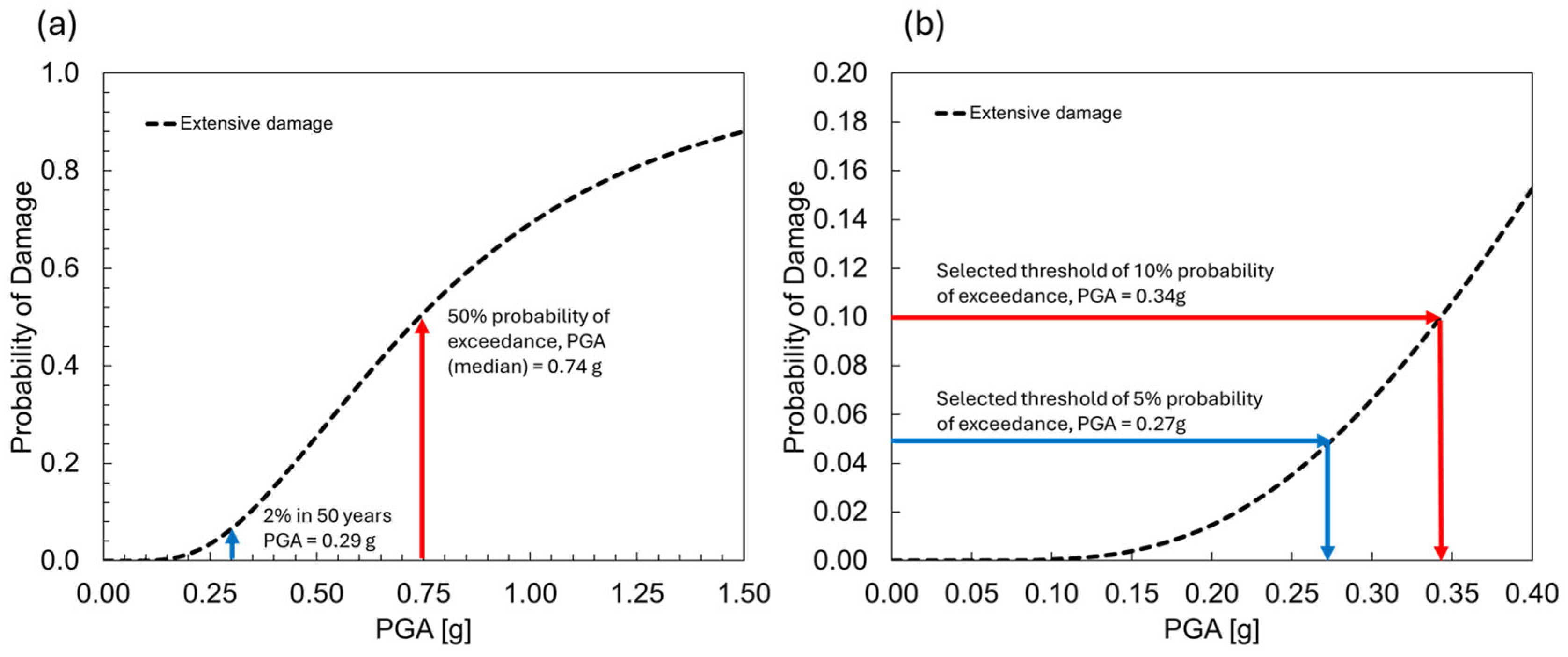 Infrastructures 10 00123 g004