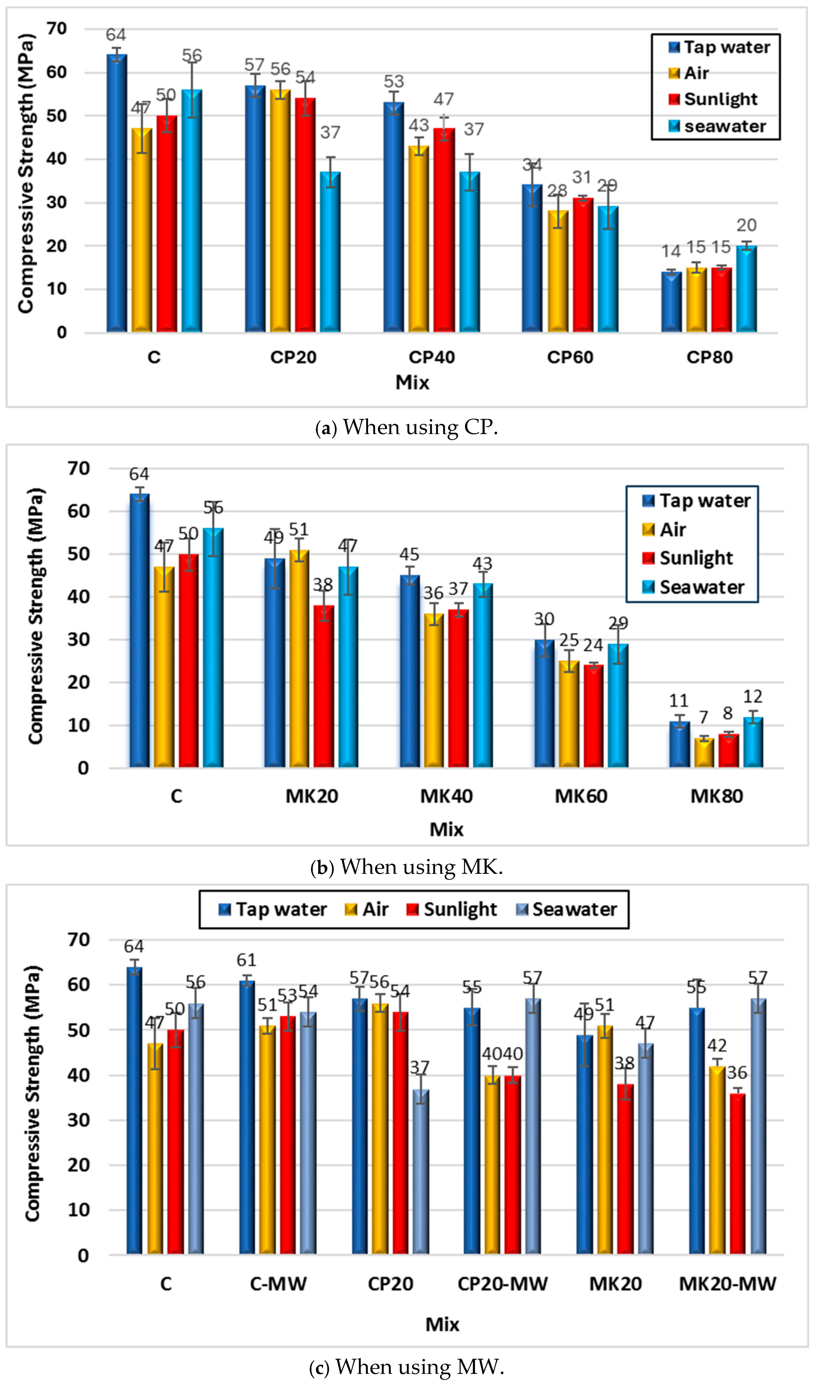 Infrastructures 10 00124 g010