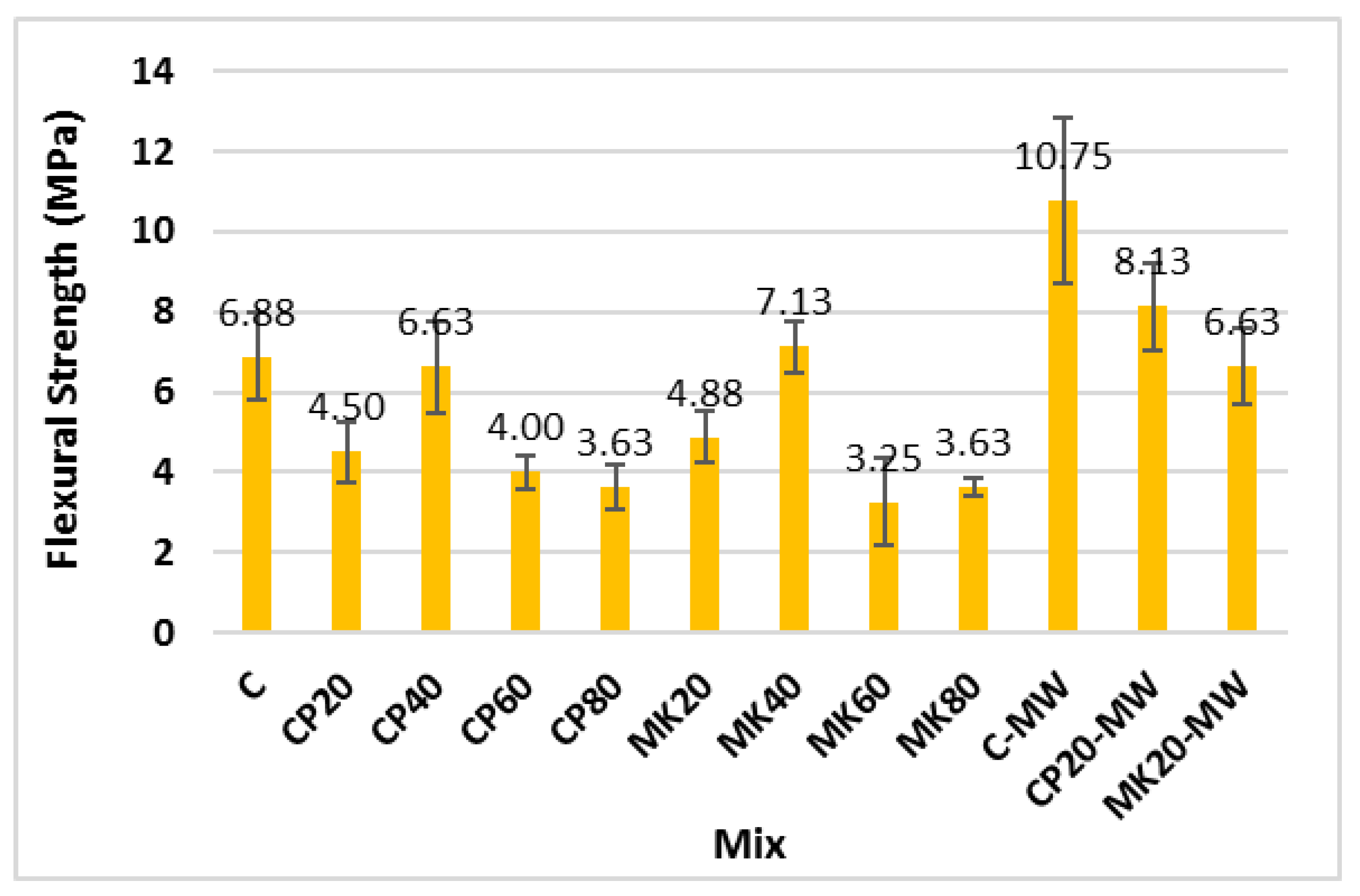 Infrastructures 10 00124 g011