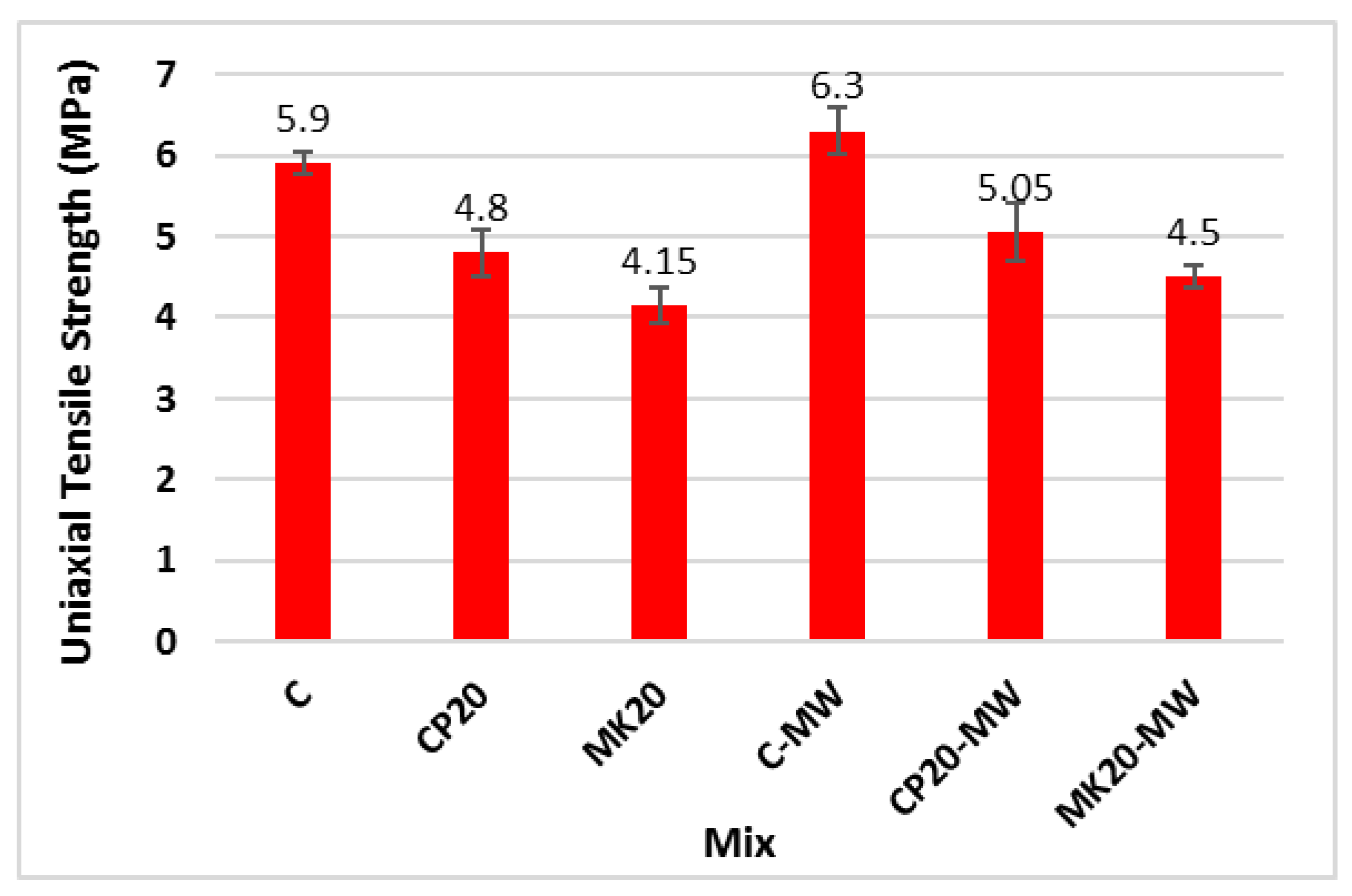Infrastructures 10 00124 g012
