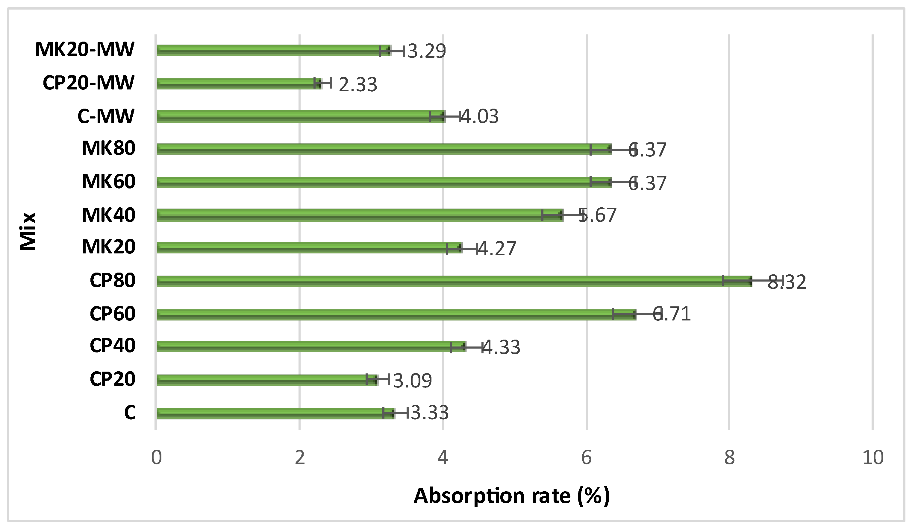 Infrastructures 10 00124 g013
