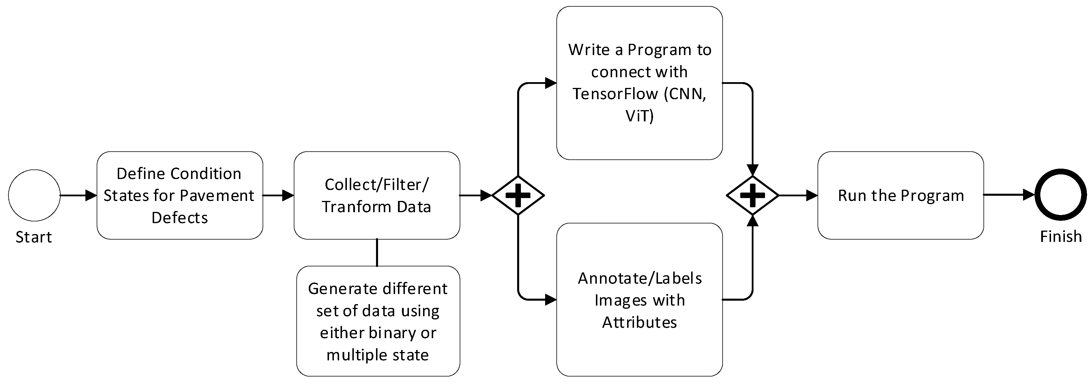 Infrastructures 10 00125 g001