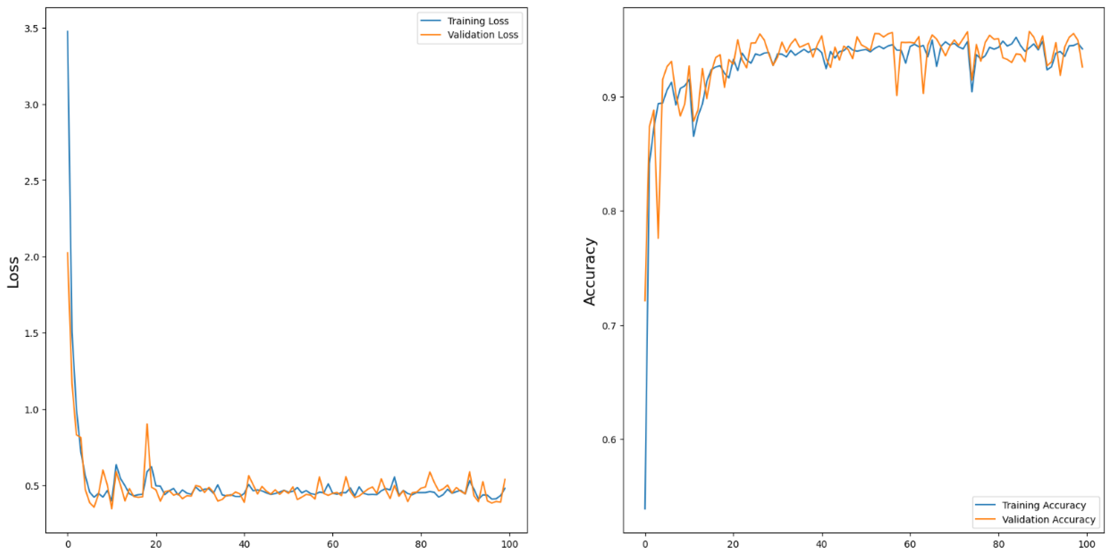 Infrastructures 10 00125 g003