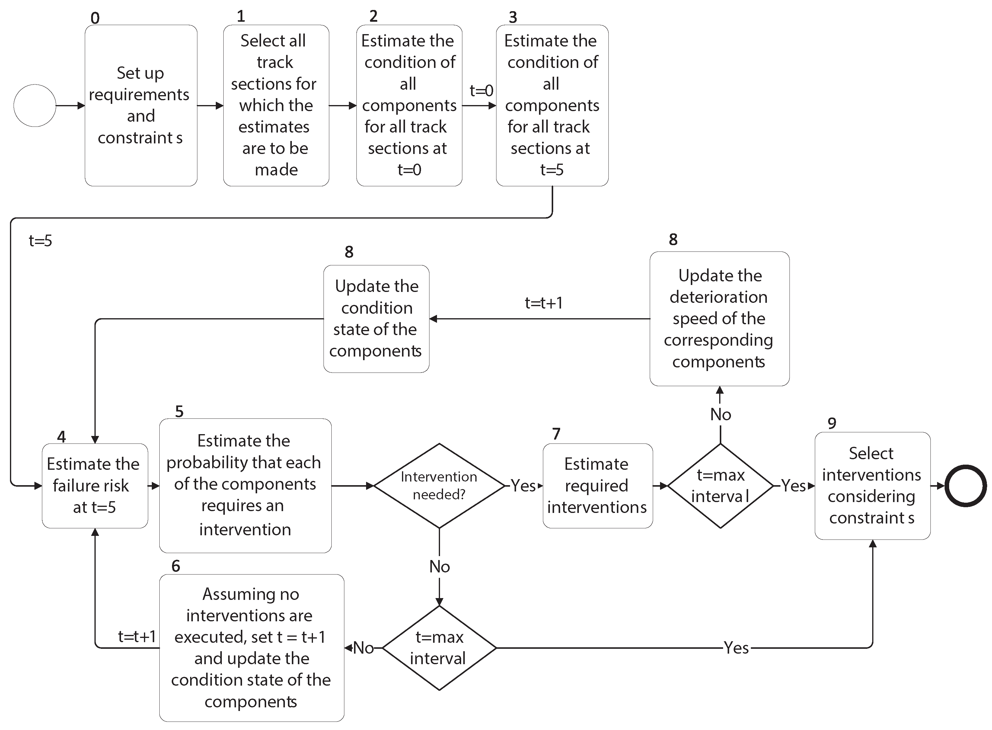 Infrastructures 10 00126 g001