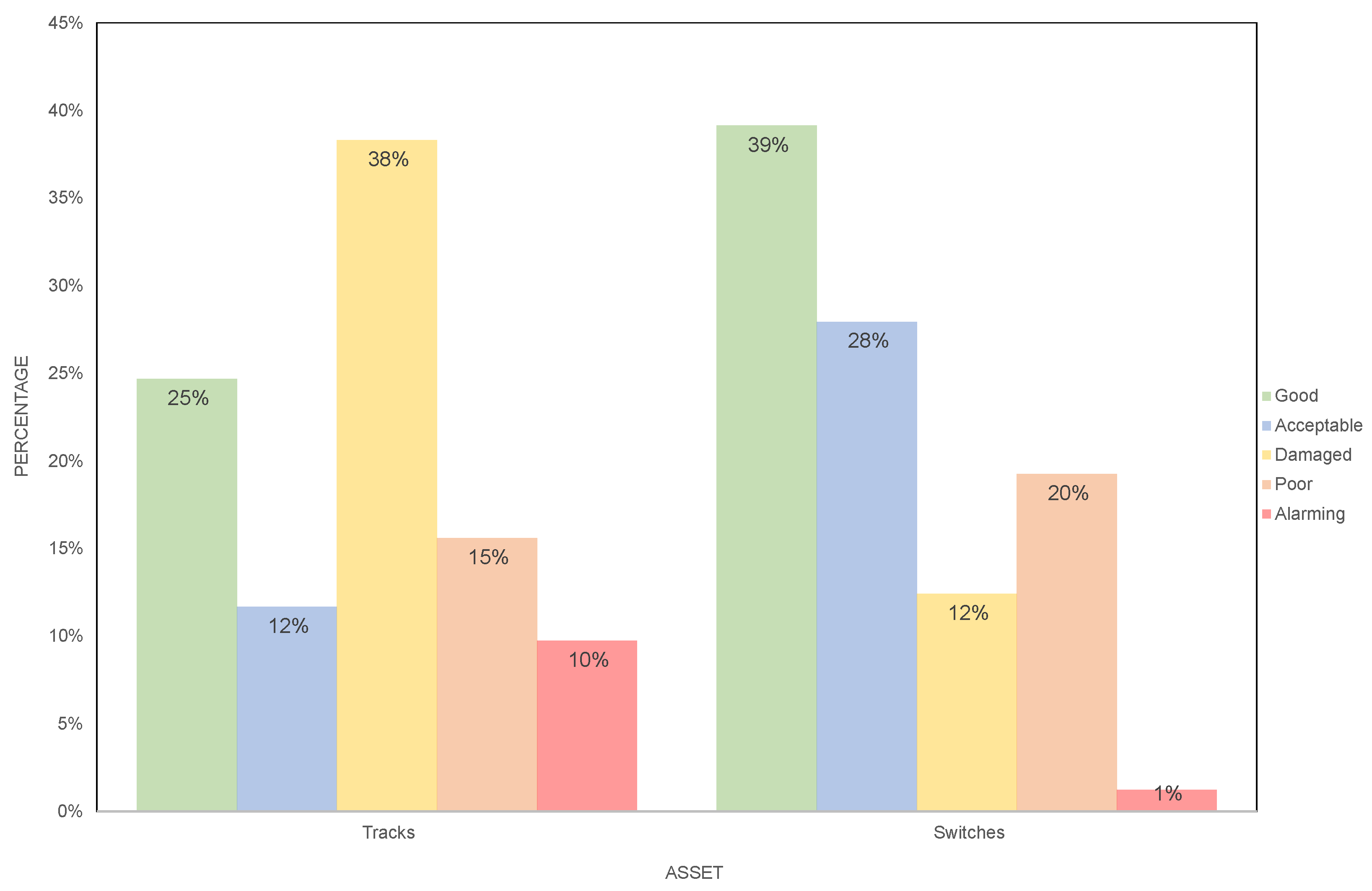 Infrastructures 10 00126 g003