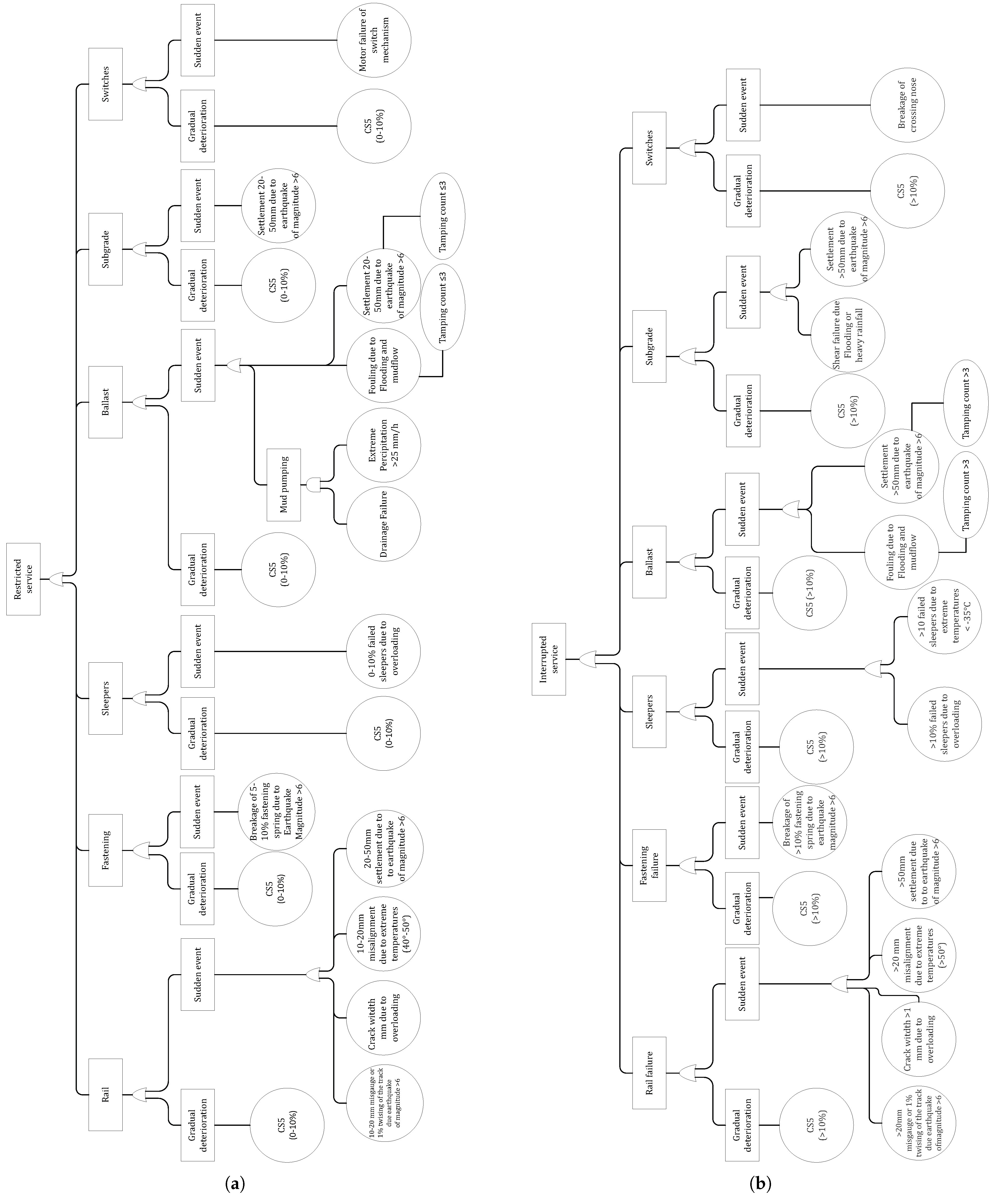 Infrastructures 10 00126 g006