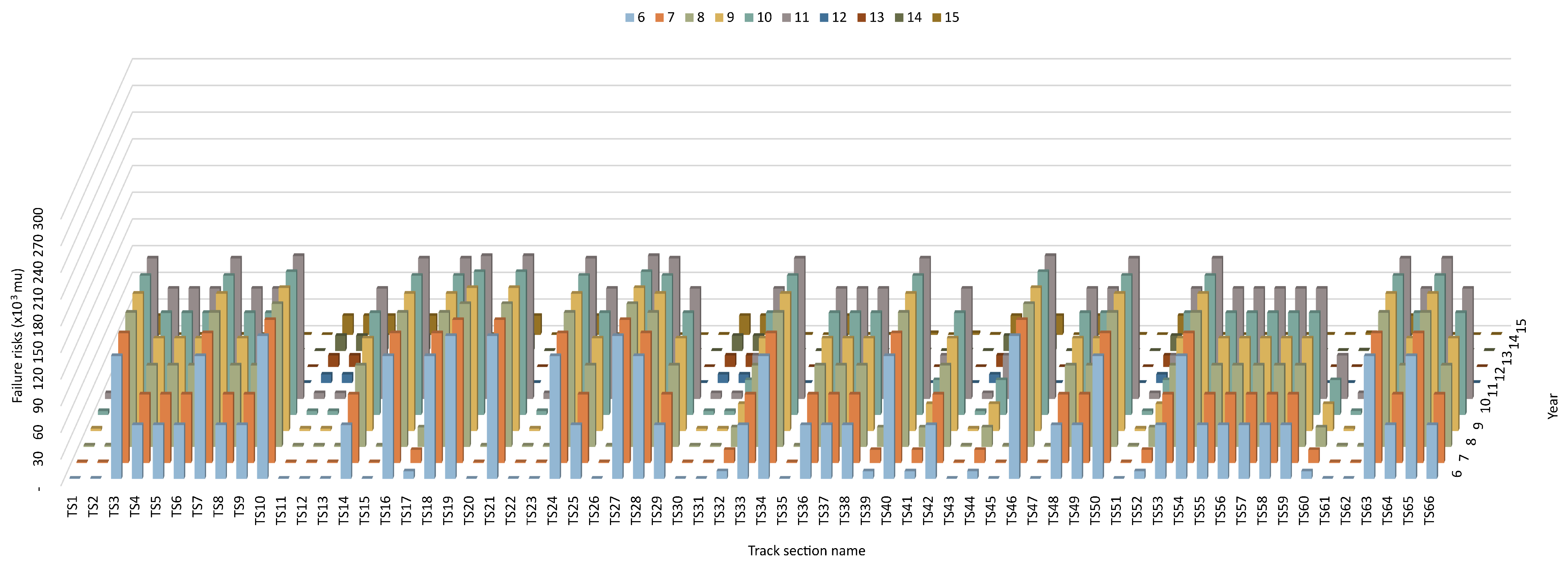Infrastructures 10 00126 g007