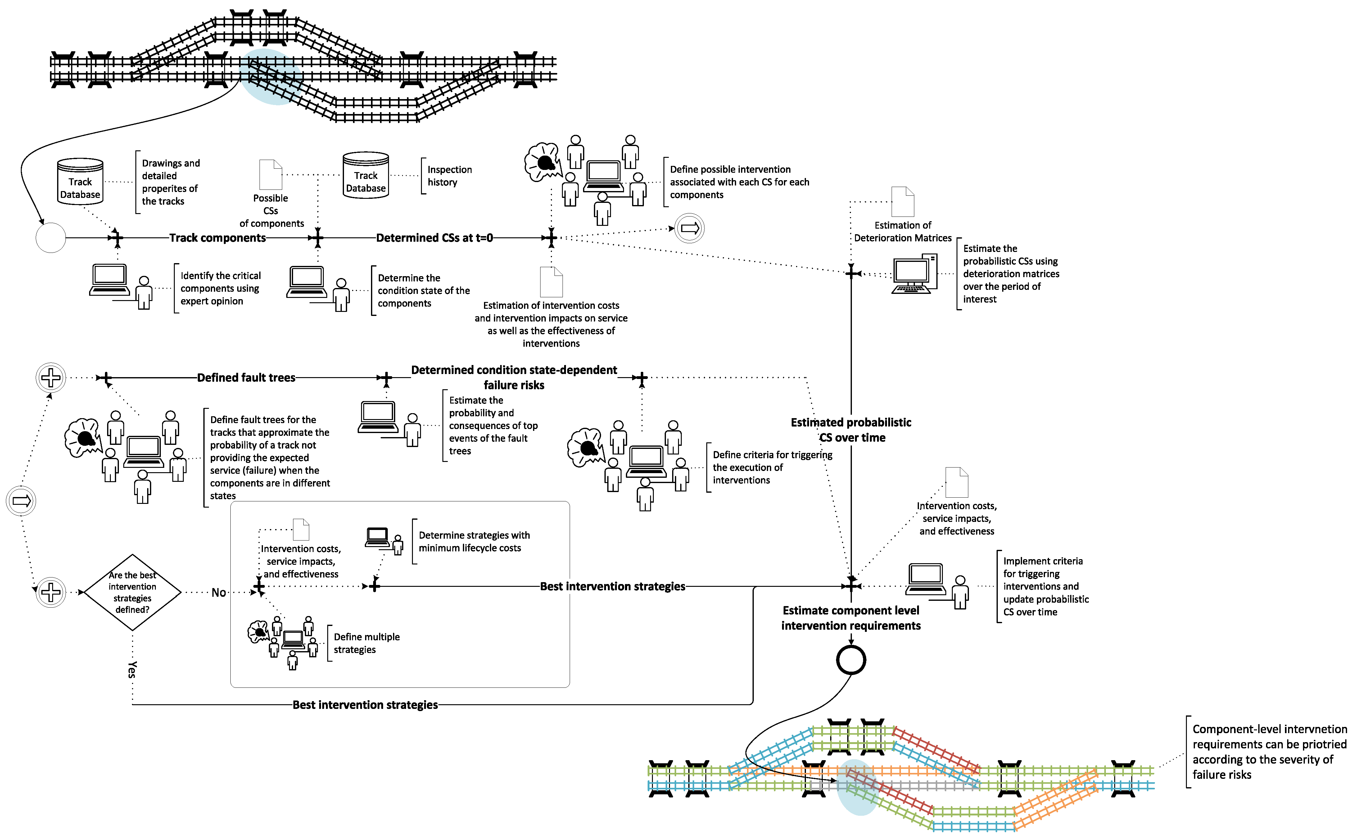 Infrastructures 10 00126 g009