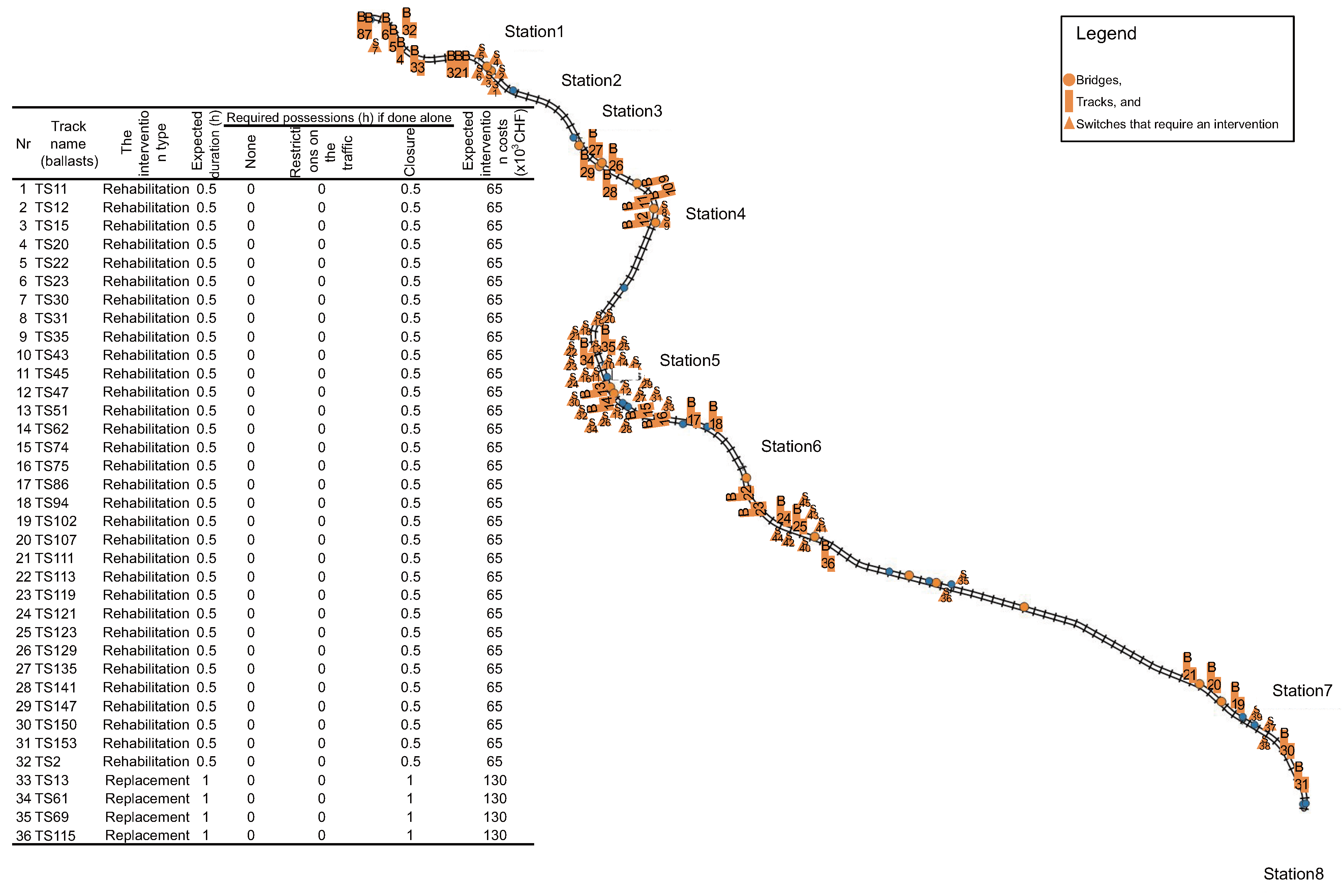 Infrastructures 10 00126 g010