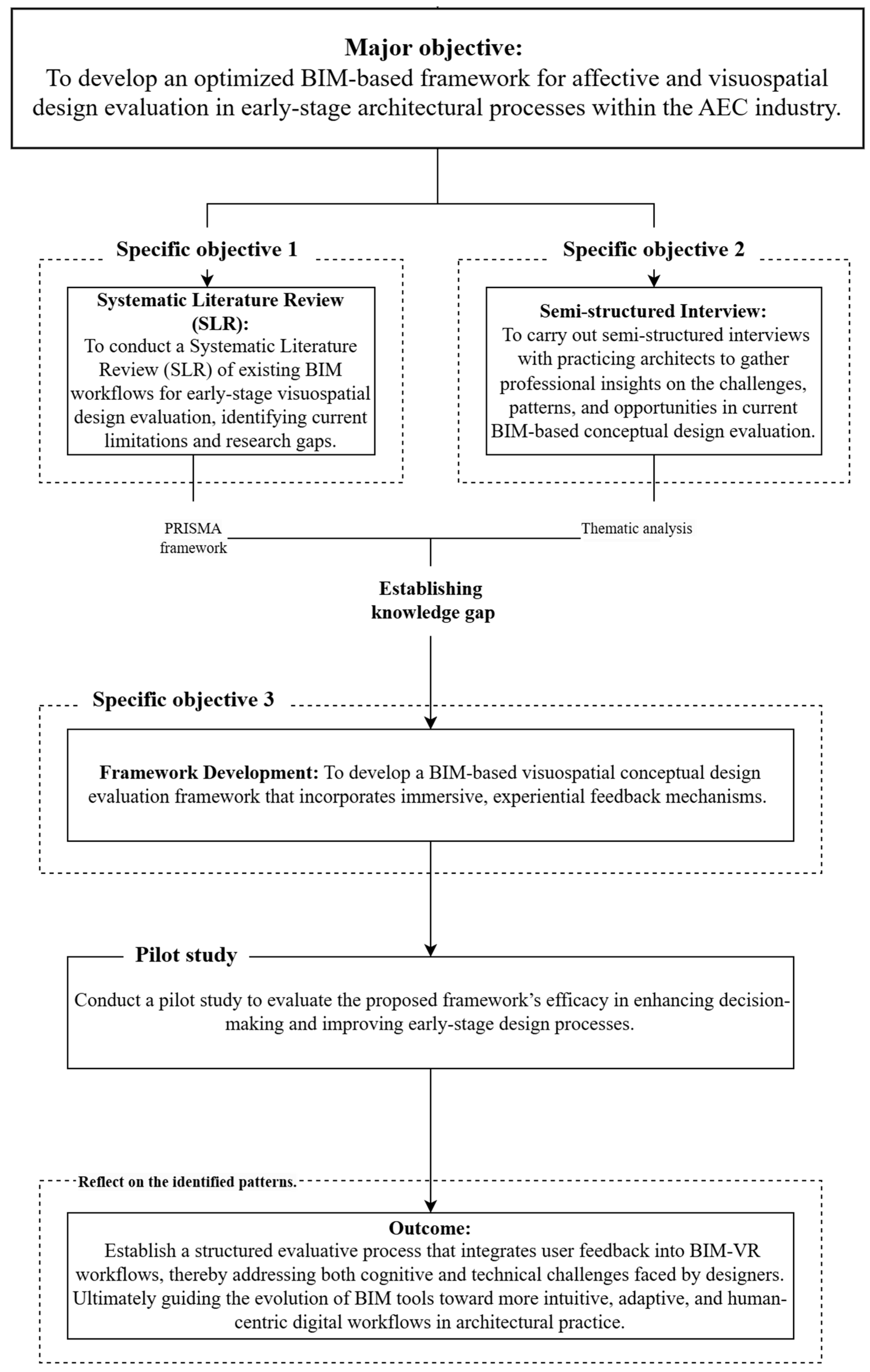Infrastructures 10 00127 g001
