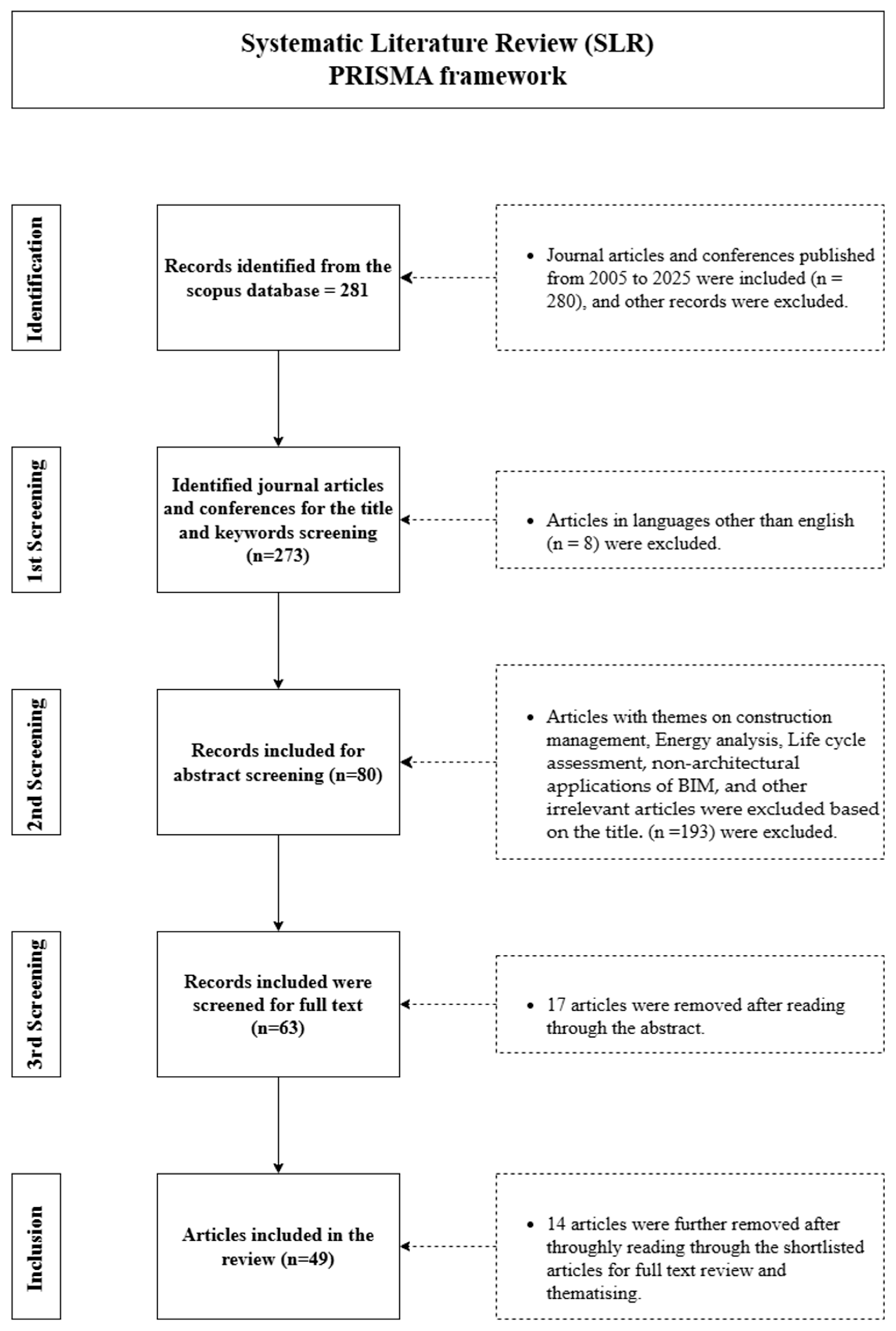 Infrastructures 10 00127 g002