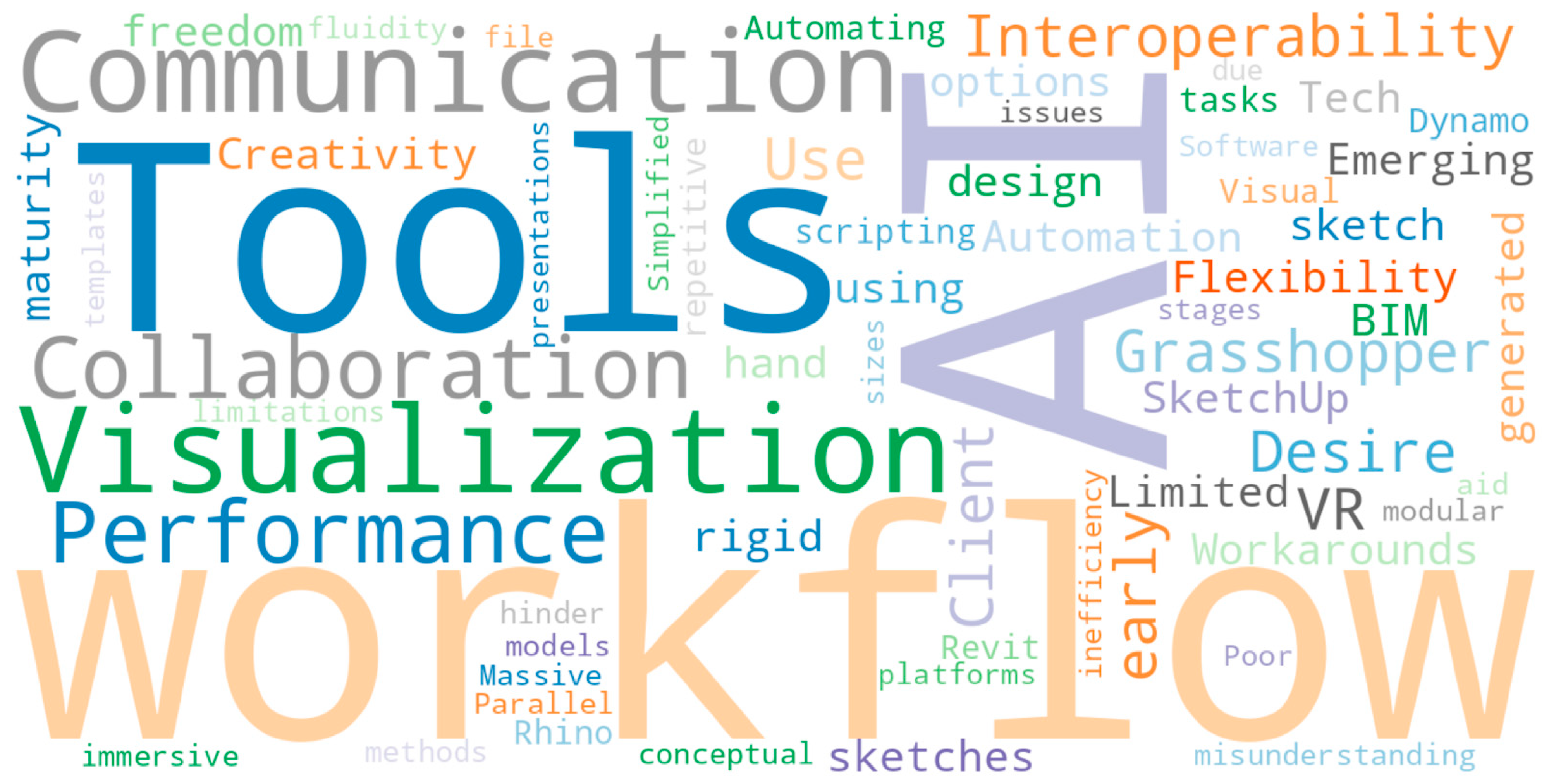 Infrastructures 10 00127 g010
