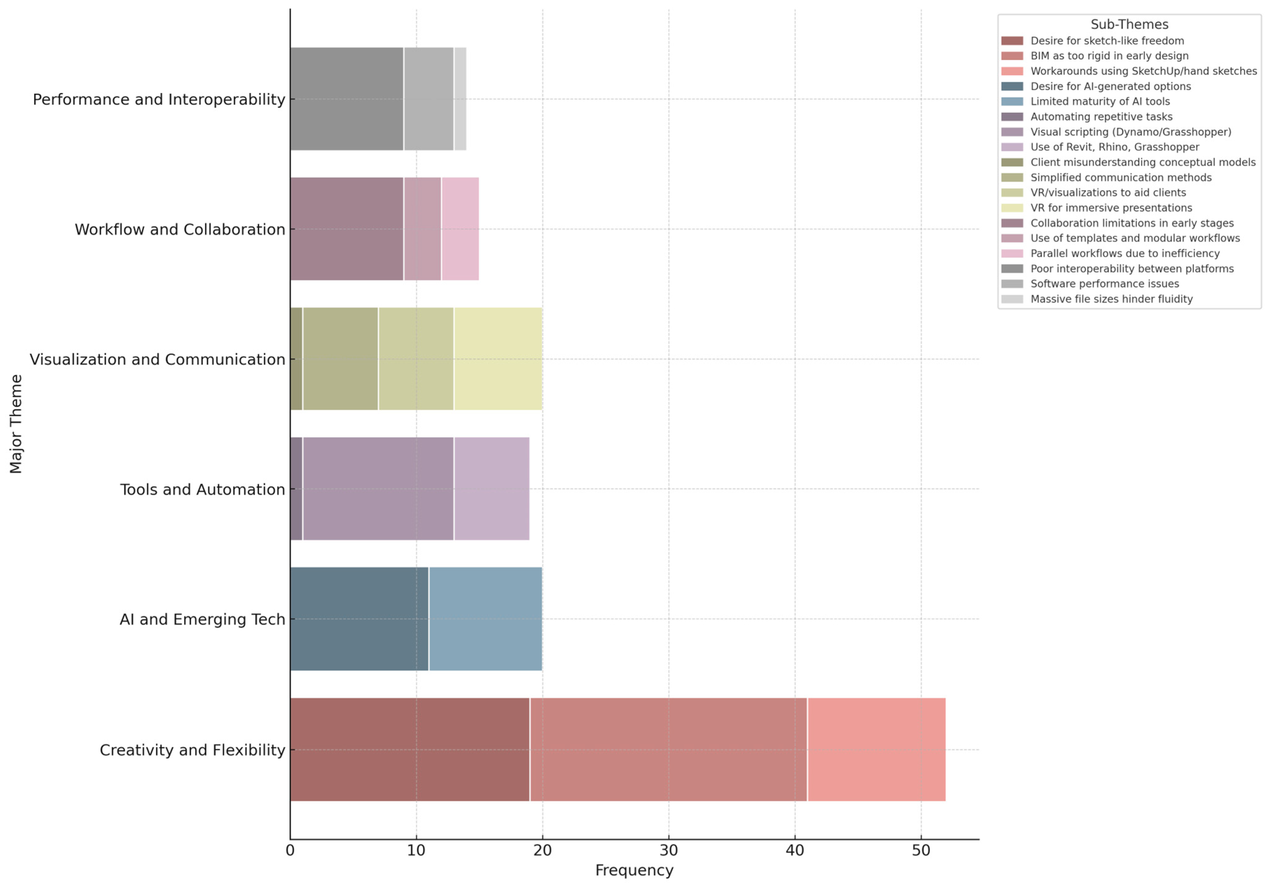 Infrastructures 10 00127 g011