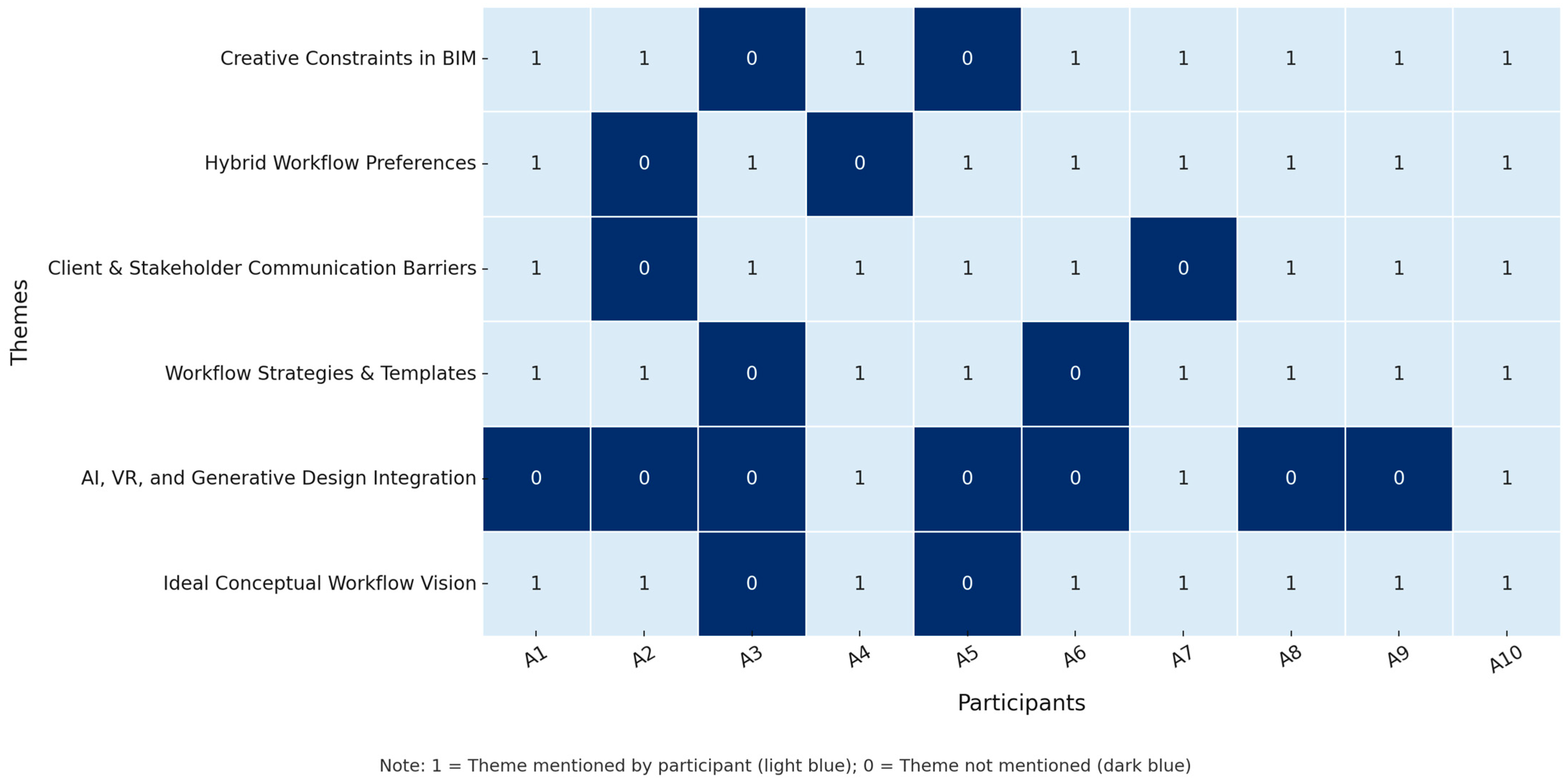 Infrastructures 10 00127 g012