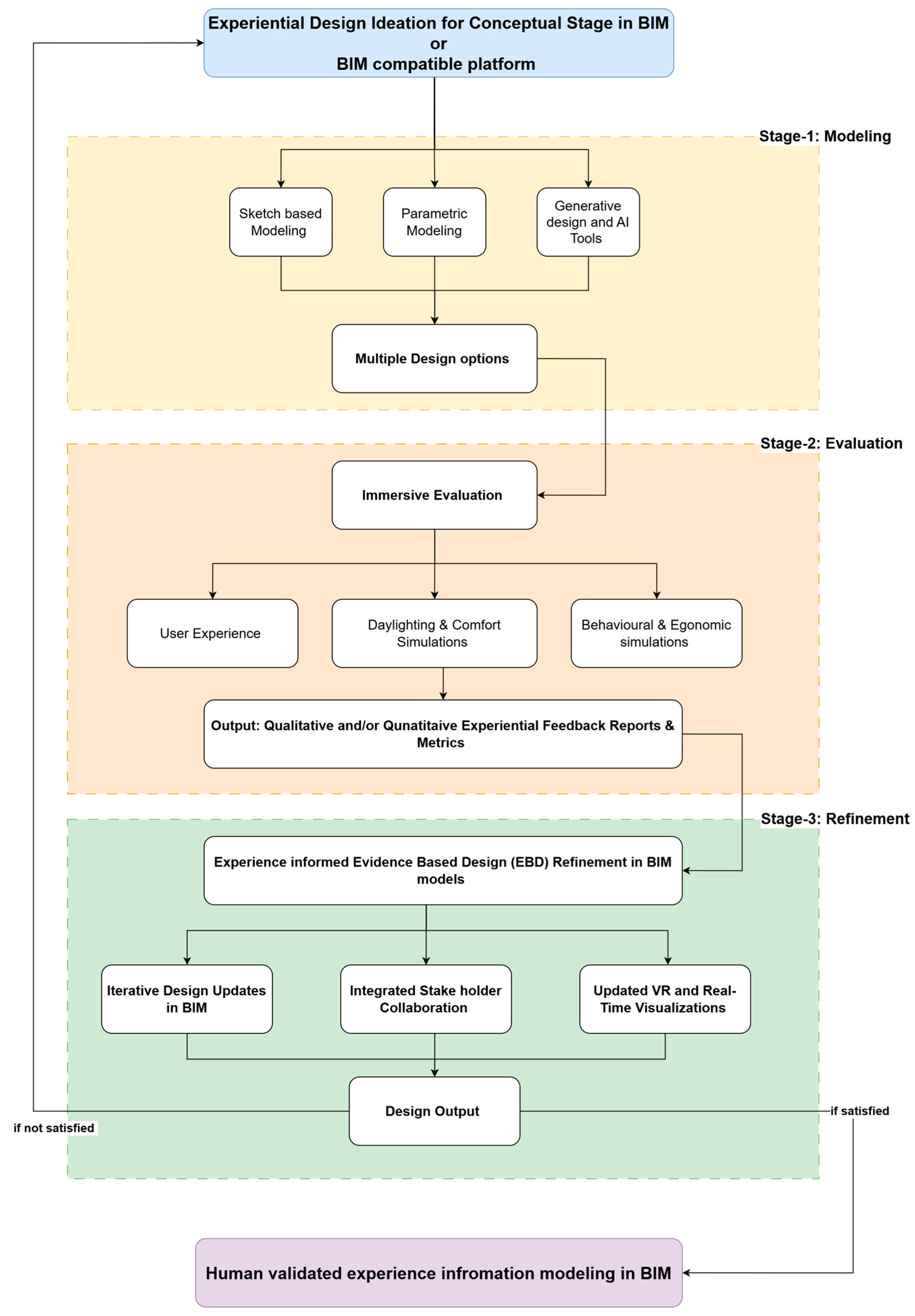 Infrastructures 10 00127 g015