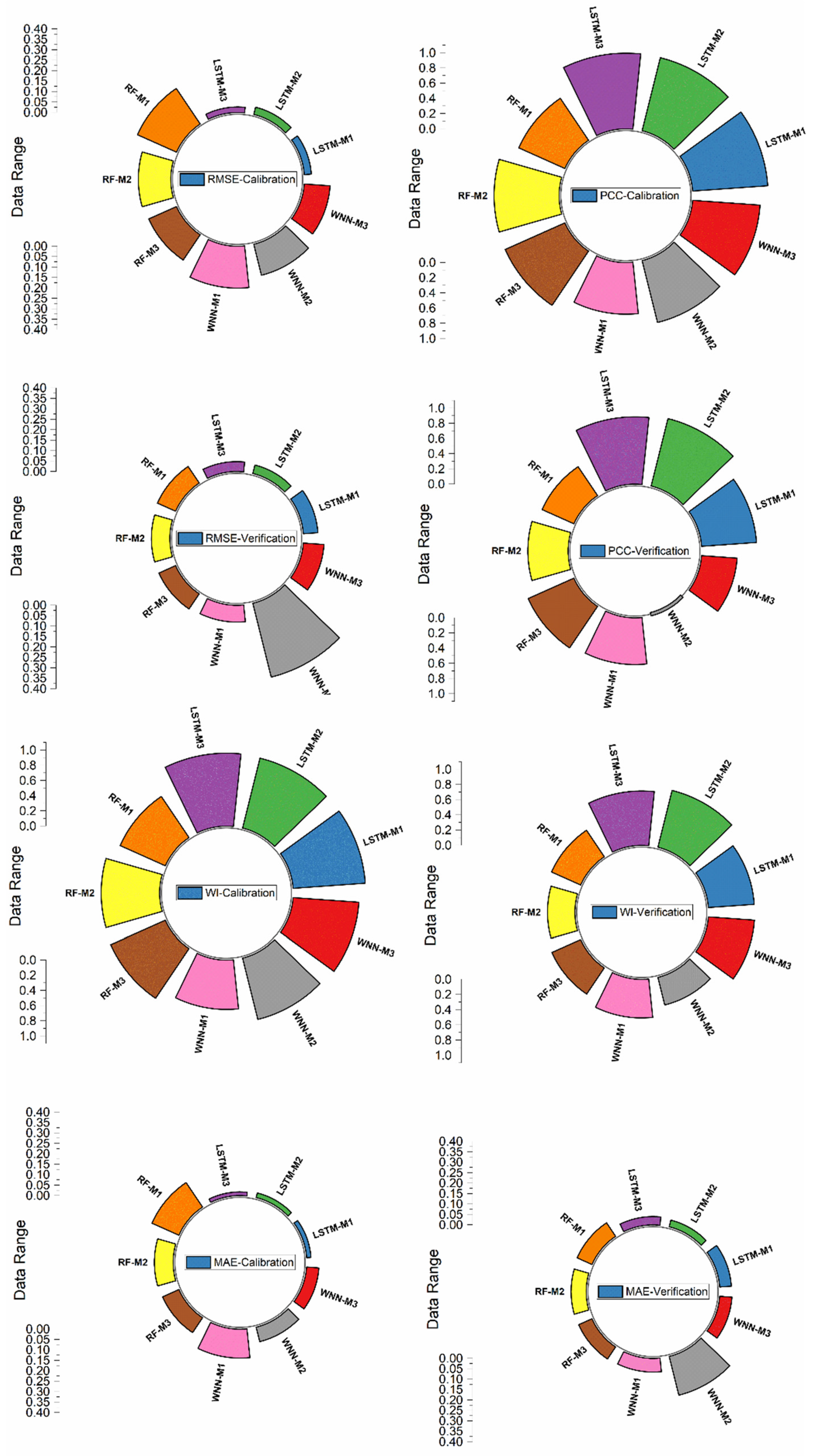 Infrastructures 10 00128 g008