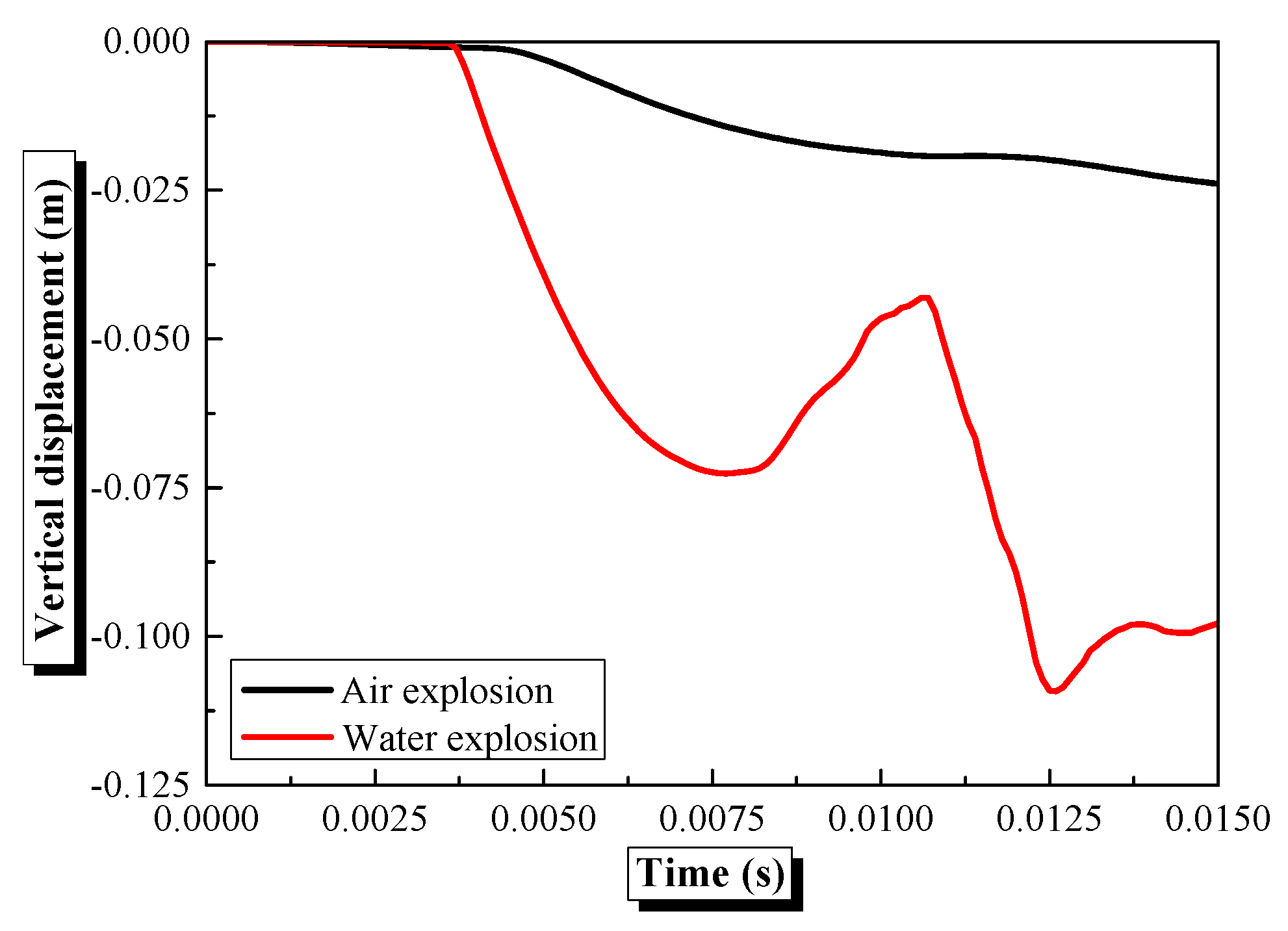 Infrastructures 10 00130 g010