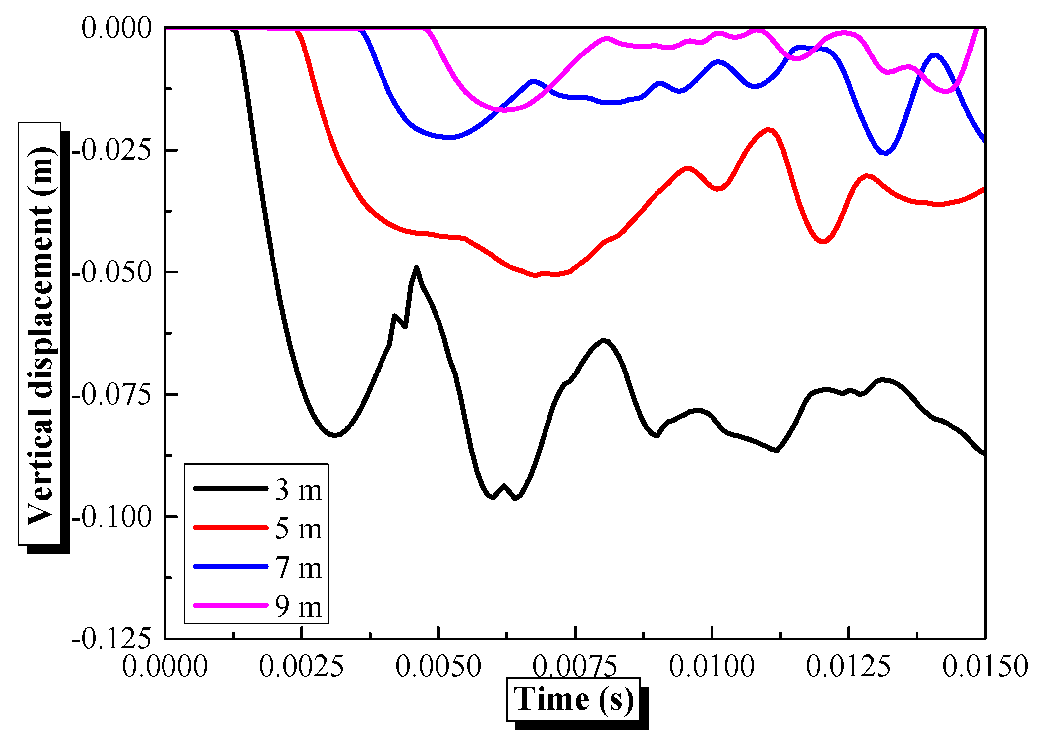 Infrastructures 10 00130 g012