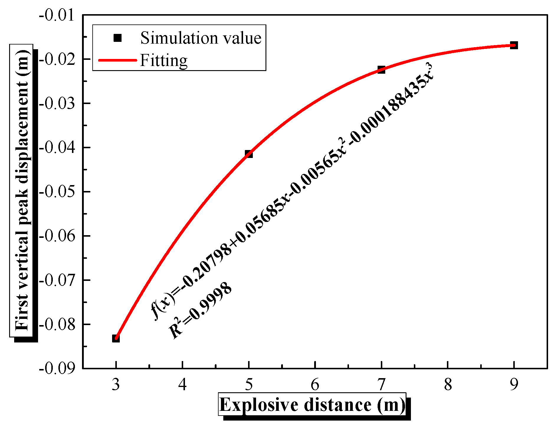 Infrastructures 10 00130 g013
