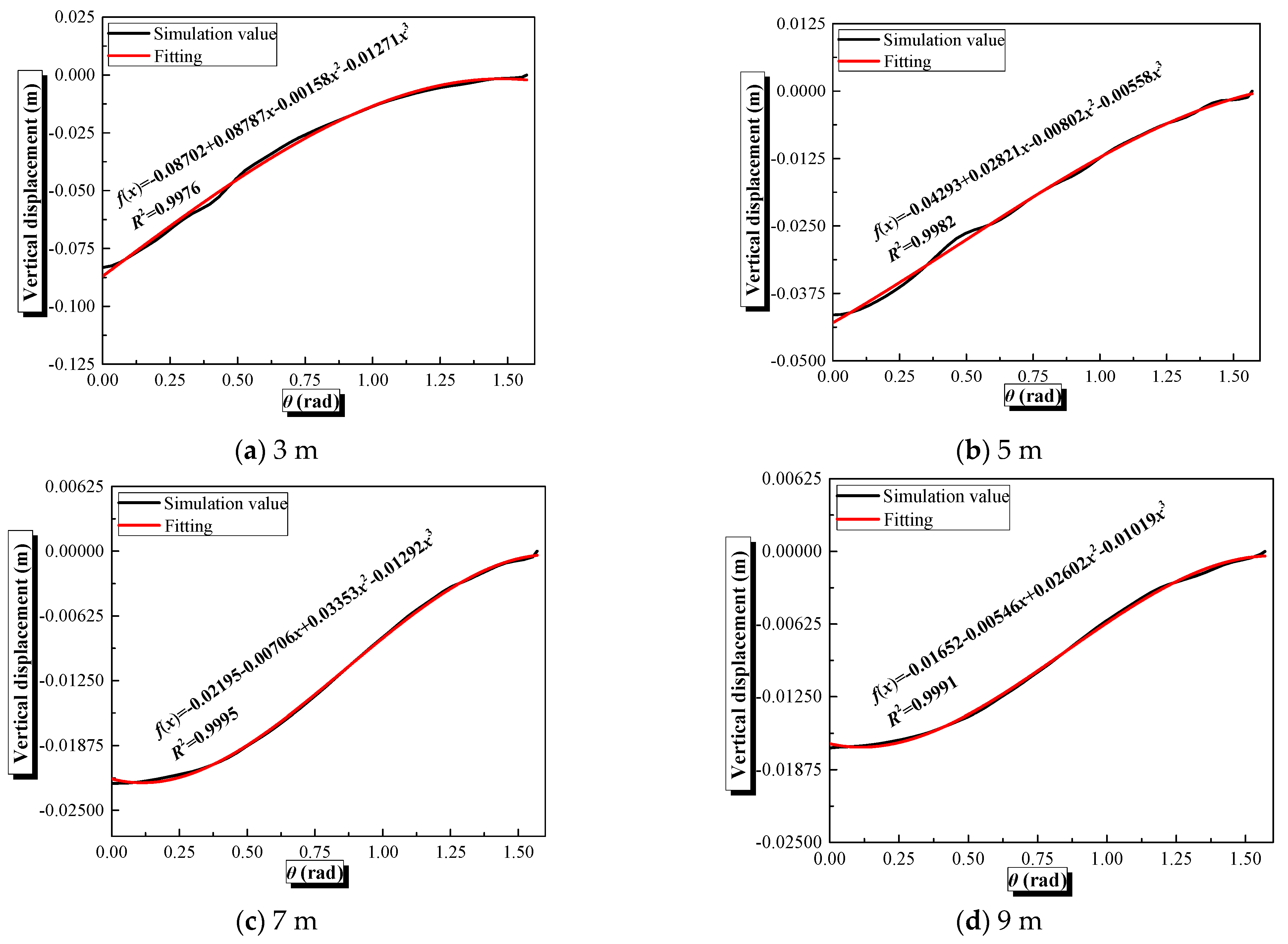 Infrastructures 10 00130 g015