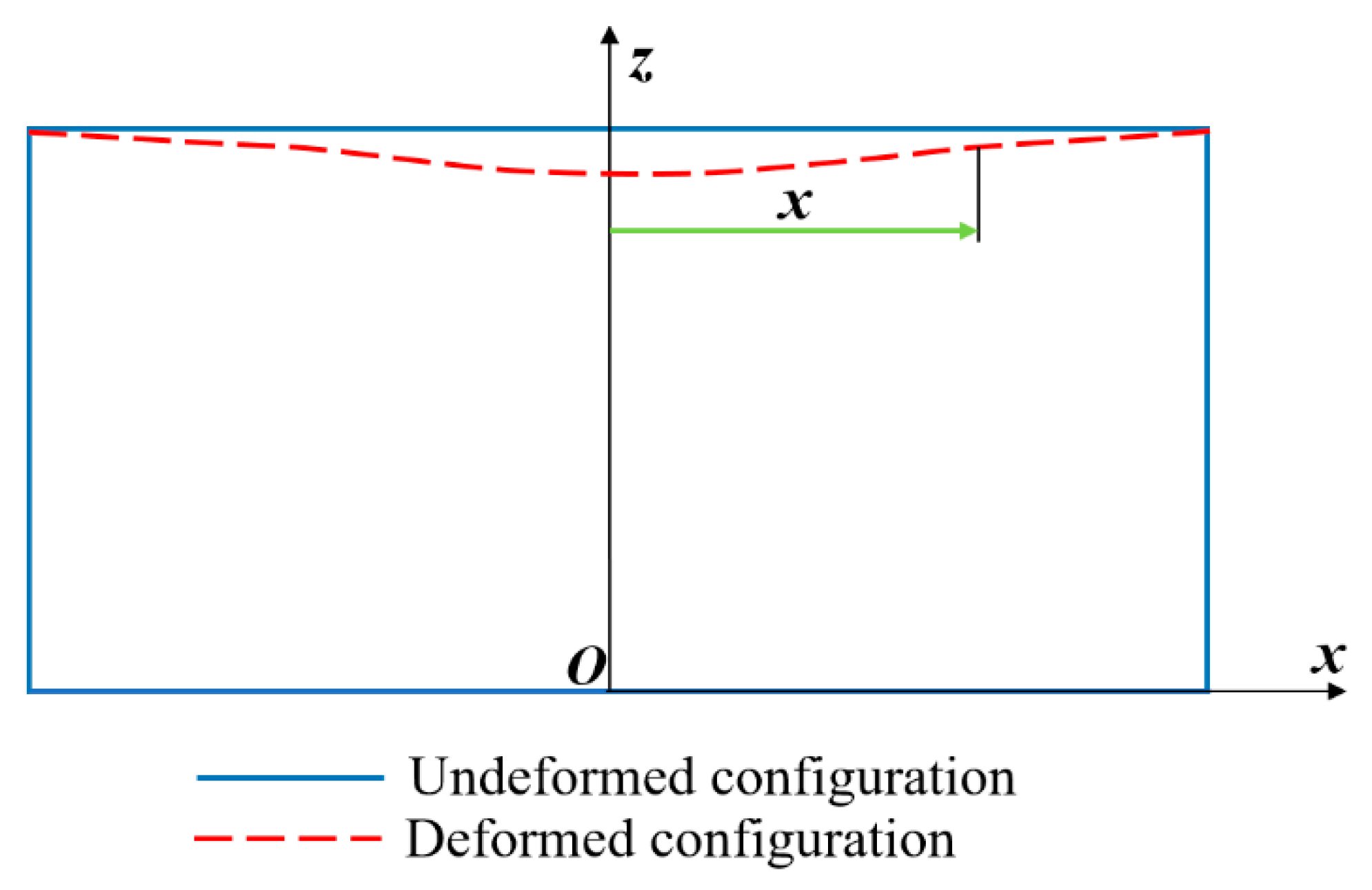 Infrastructures 10 00130 g019