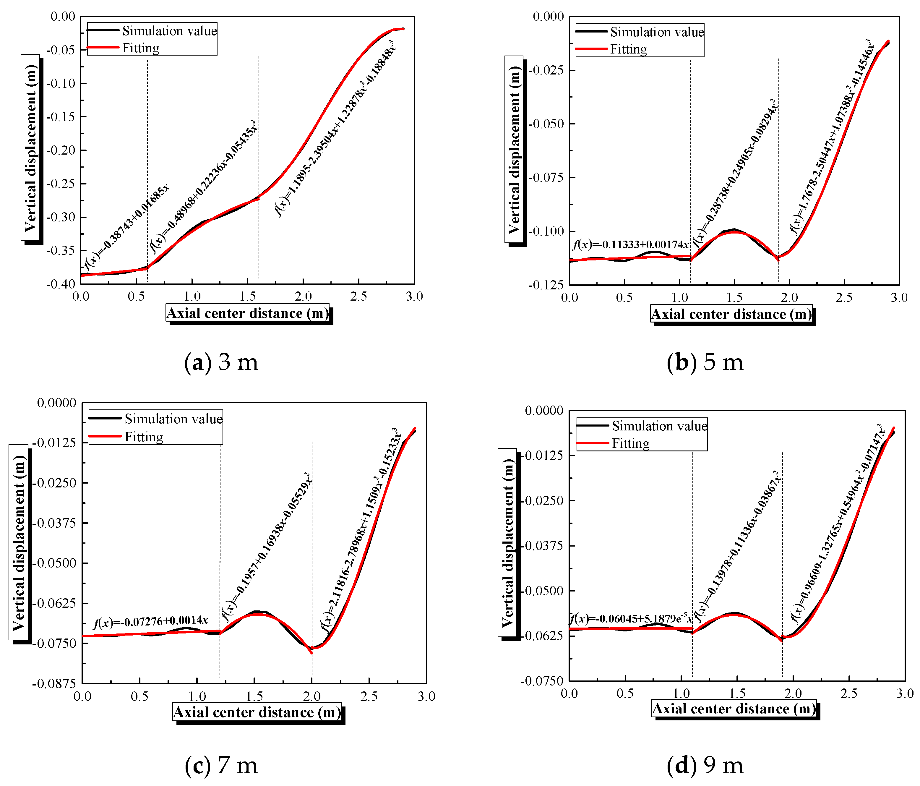 Infrastructures 10 00130 g020