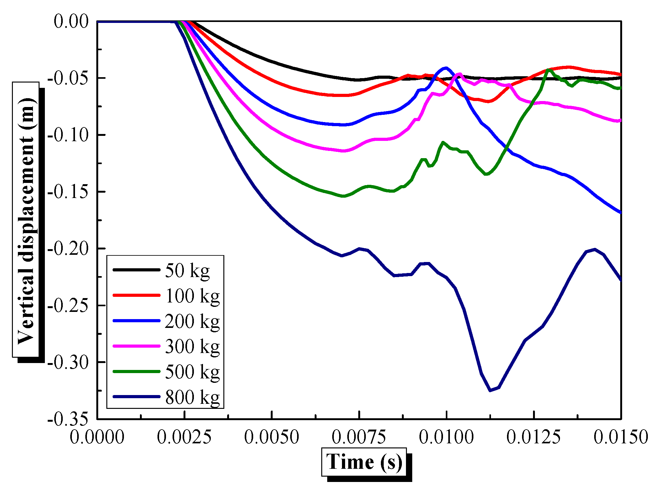 Infrastructures 10 00130 g025