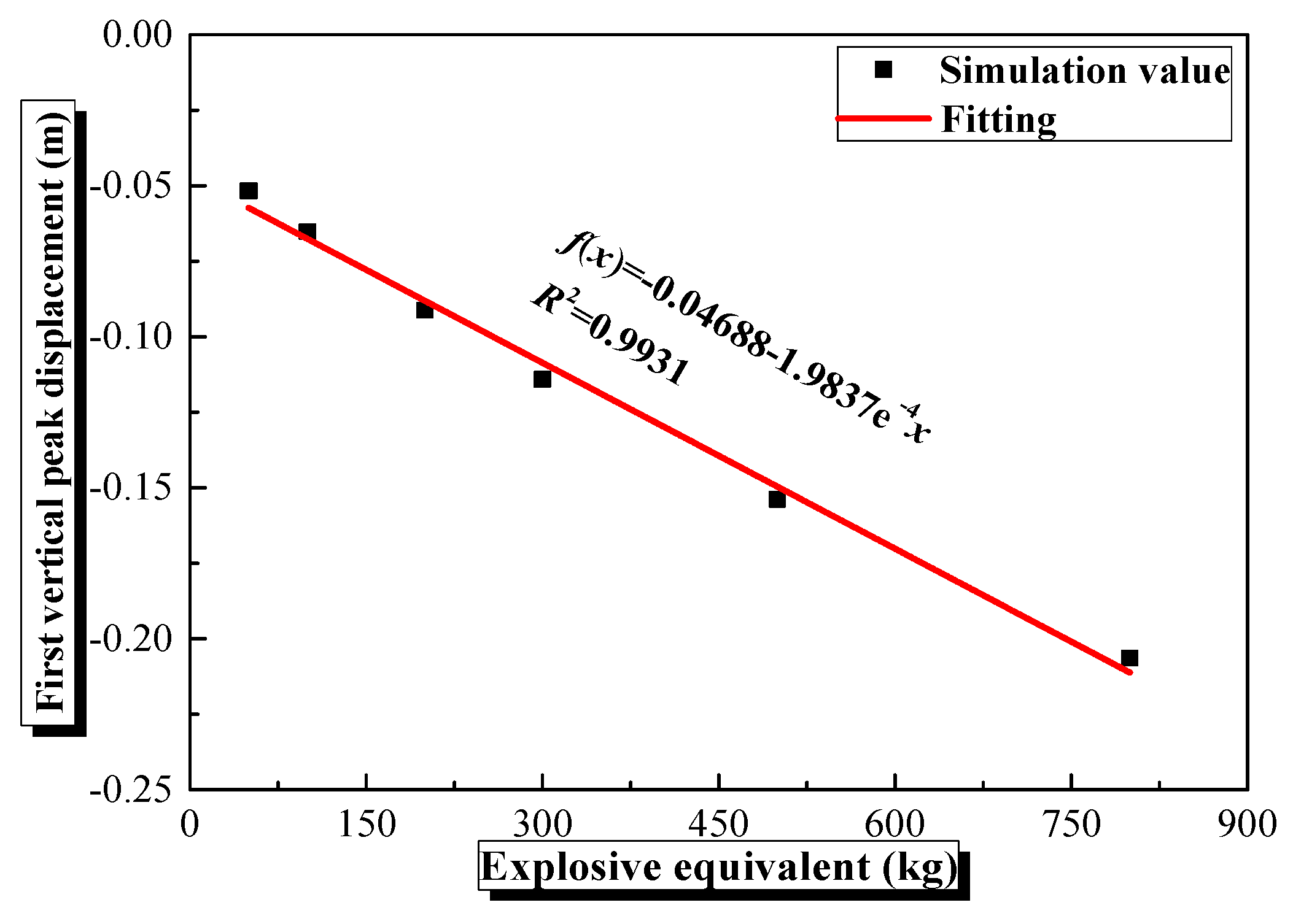 Infrastructures 10 00130 g026