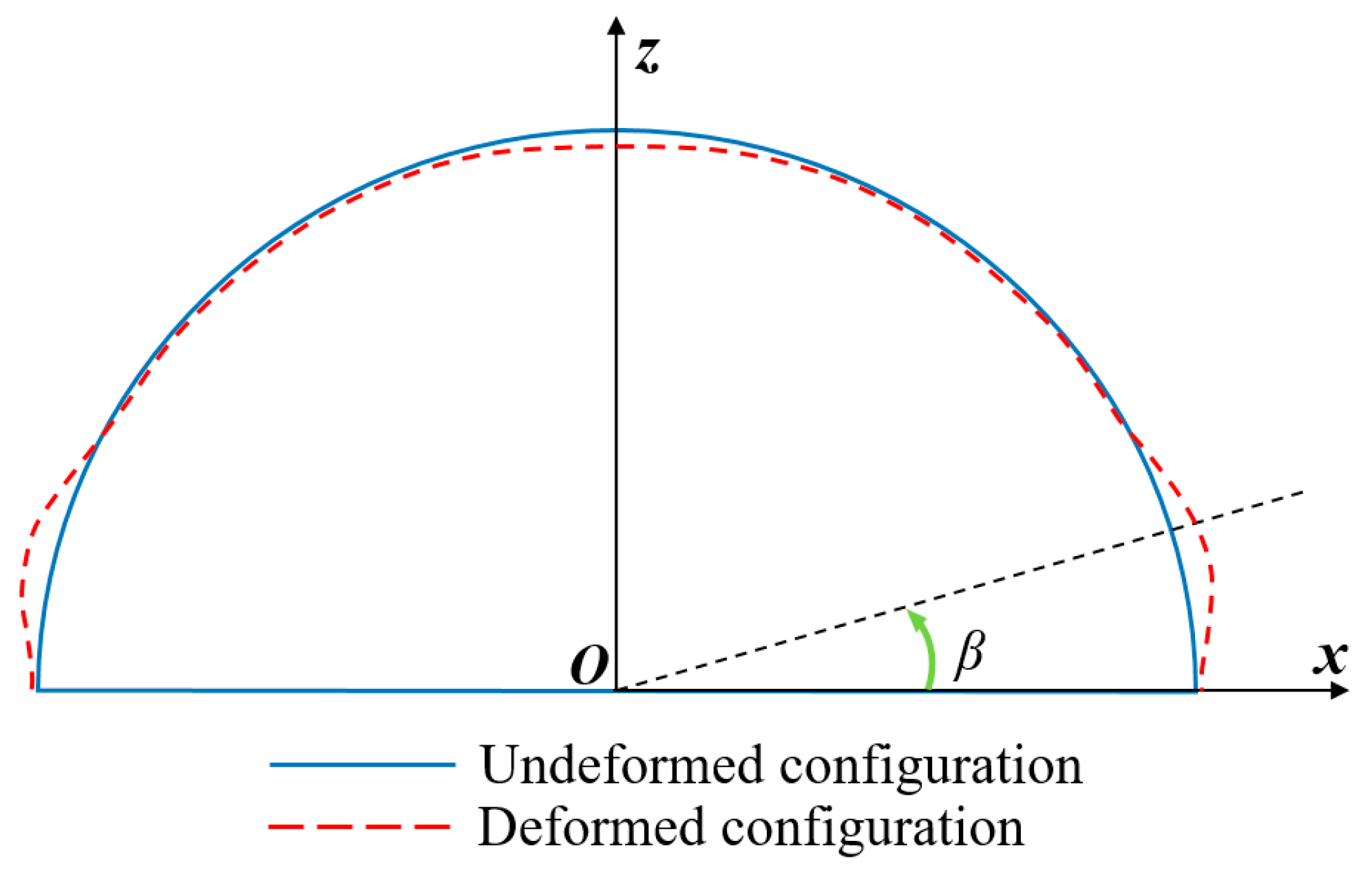 Infrastructures 10 00130 g033