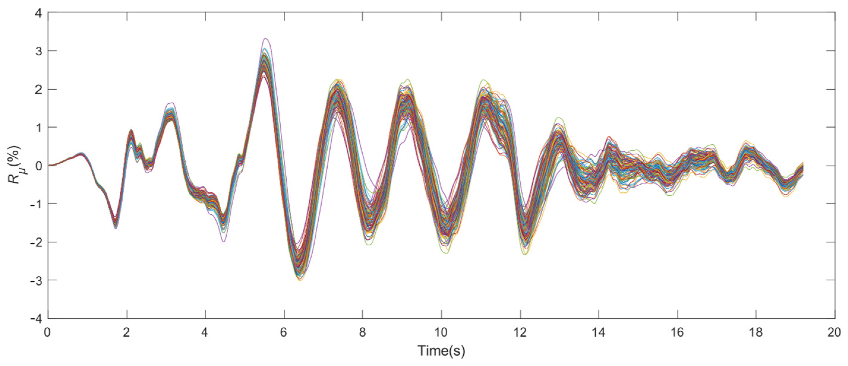 Infrastructures 10 00131 g007