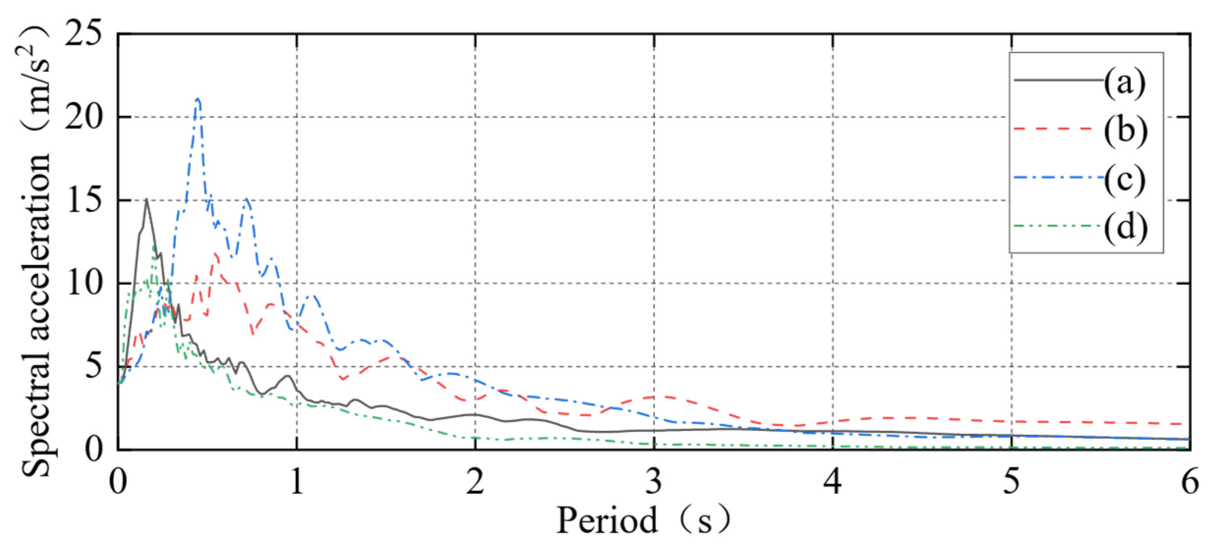 Infrastructures 10 00131 g013