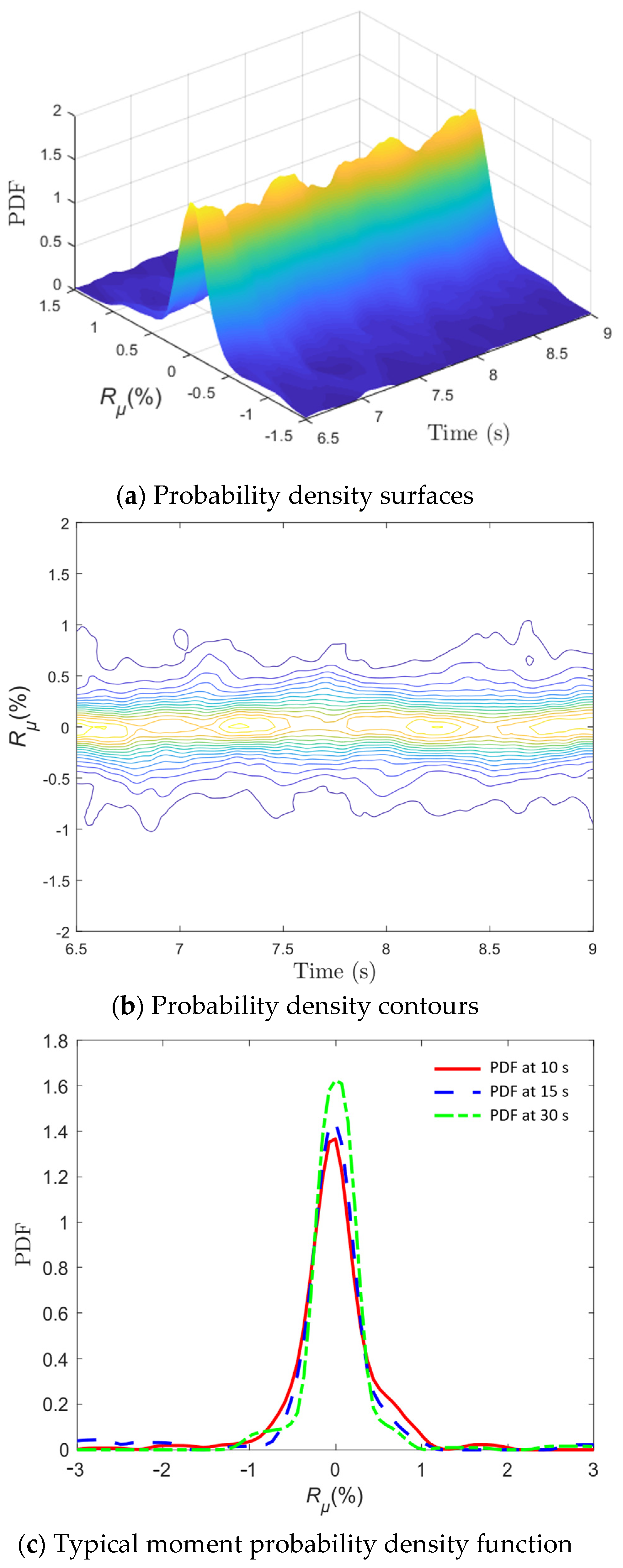 Infrastructures 10 00131 g016