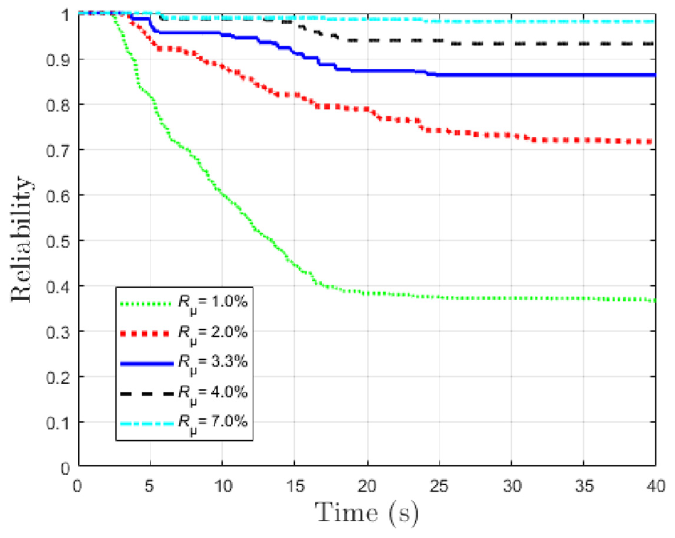 Infrastructures 10 00131 g020