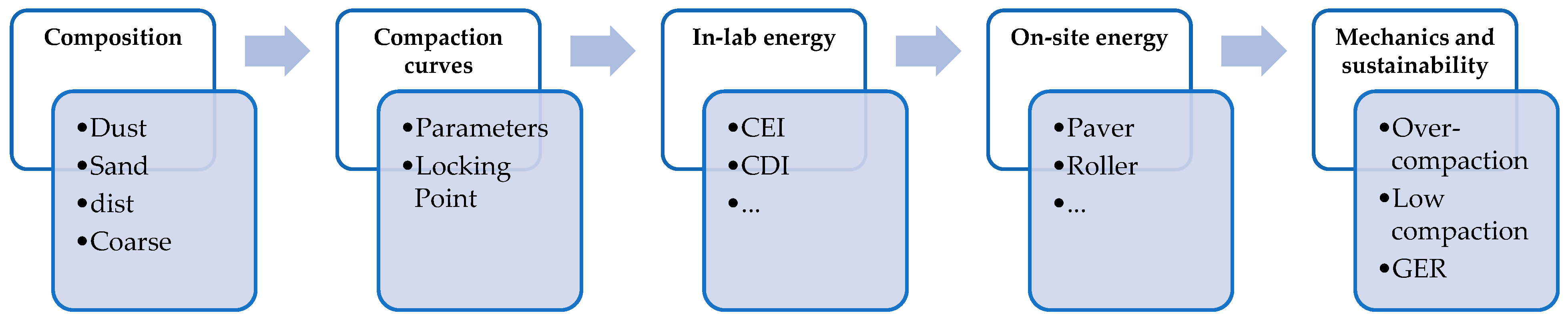 Infrastructures 10 00132 g001