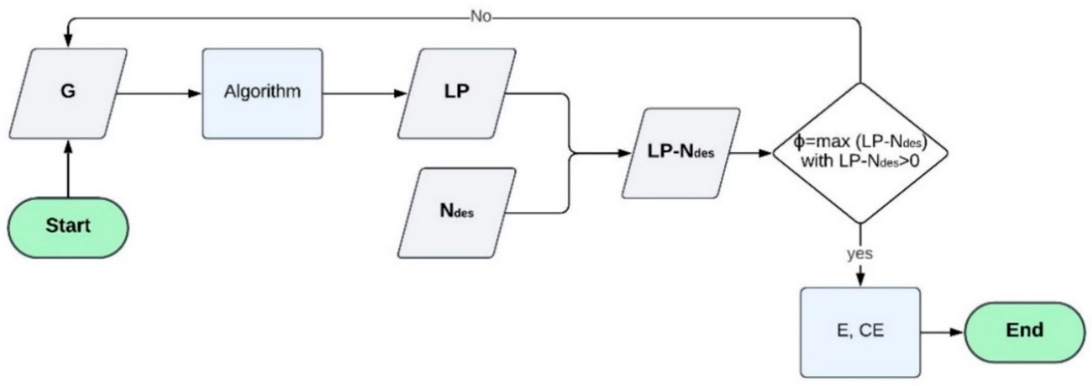 Infrastructures 10 00132 g002