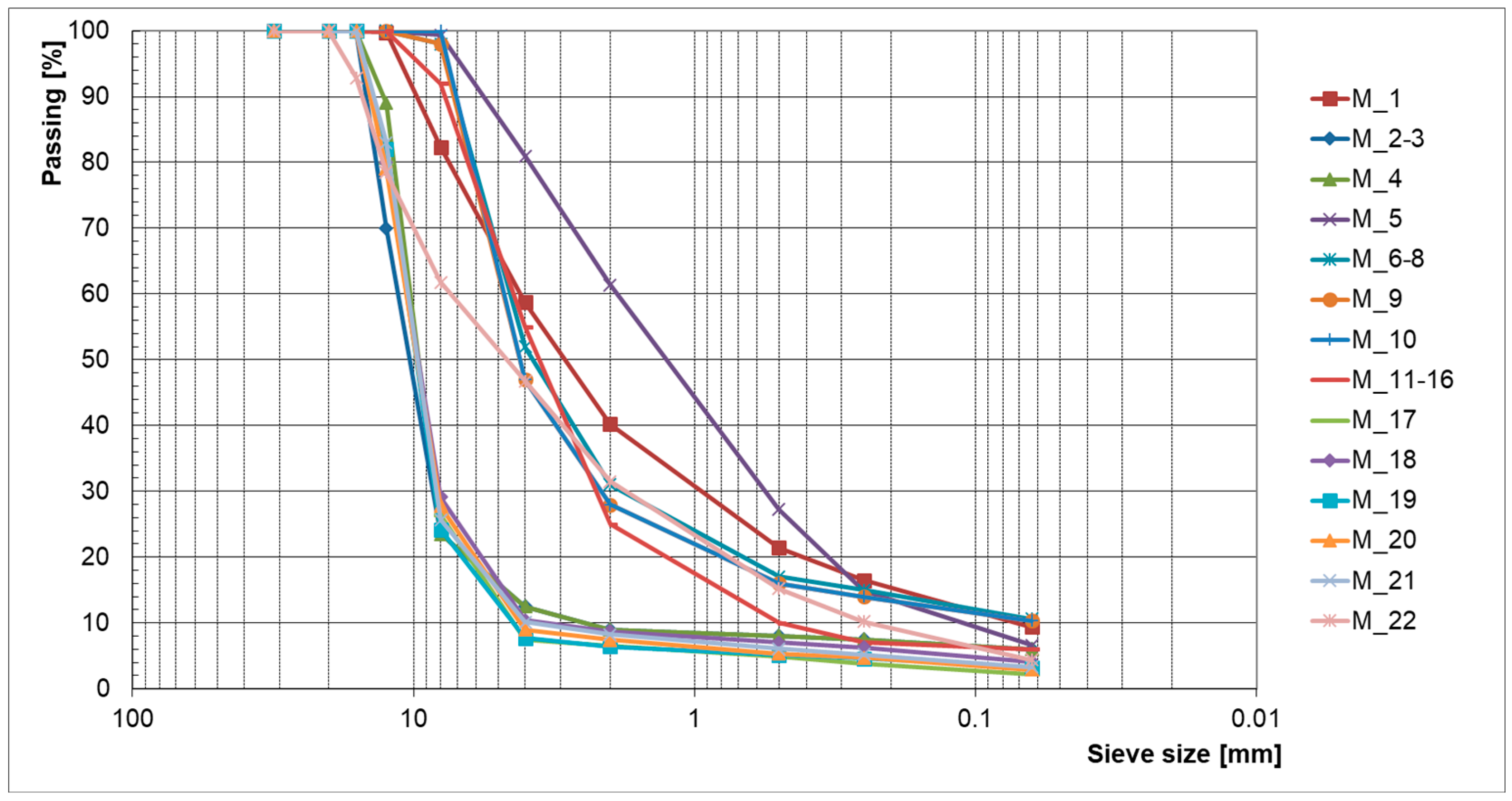 Infrastructures 10 00132 g003