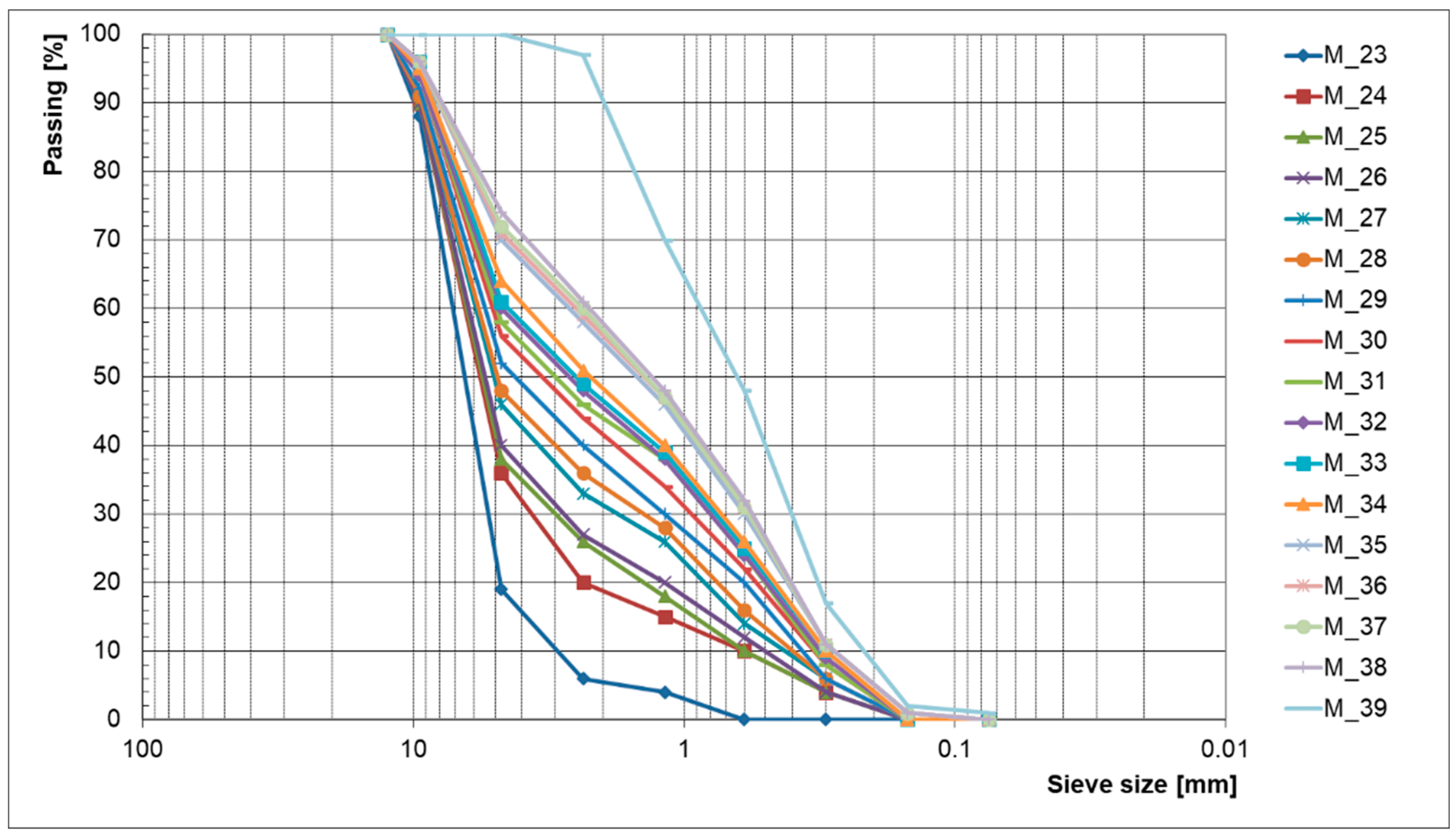 Infrastructures 10 00132 g004