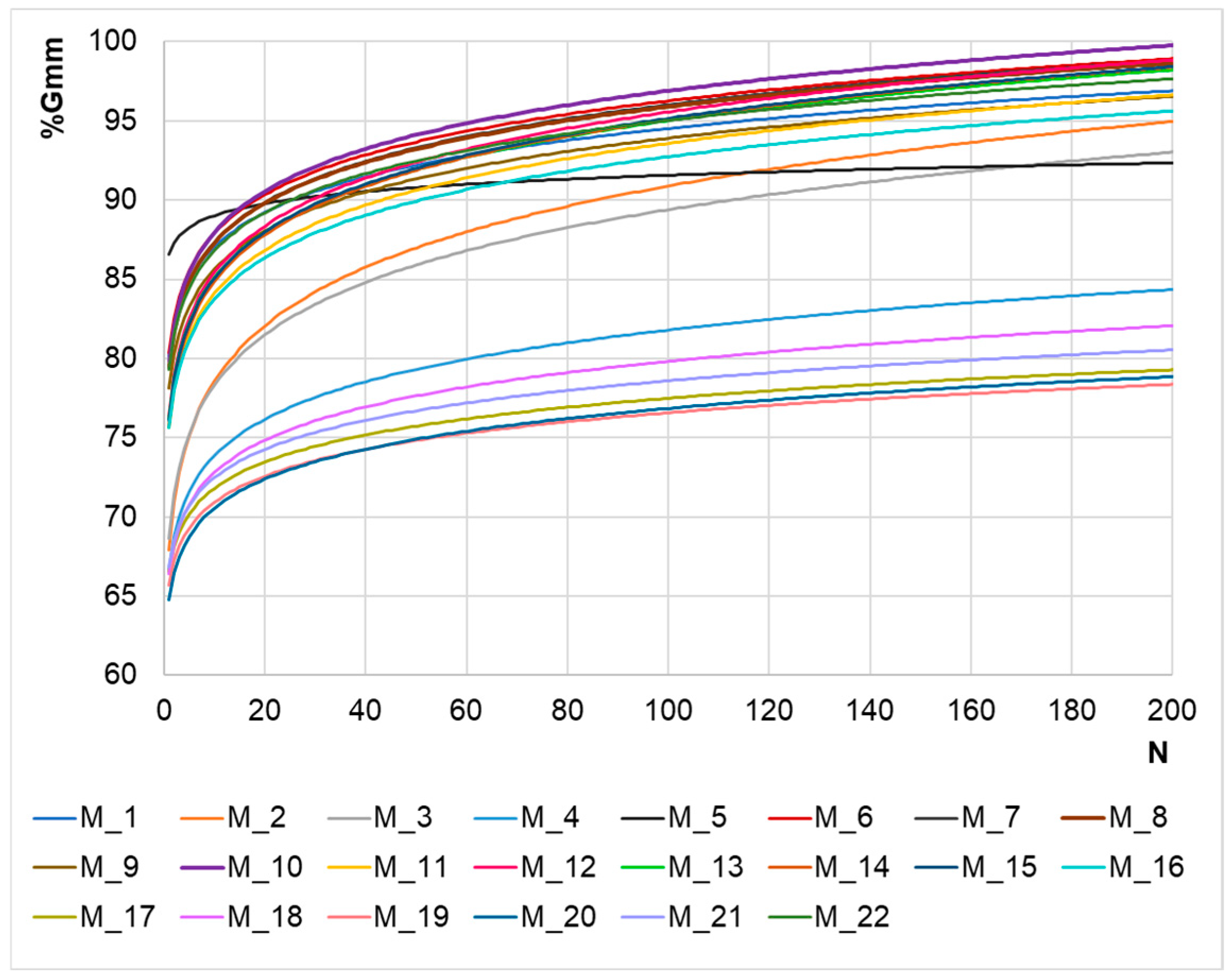 Infrastructures 10 00132 g005