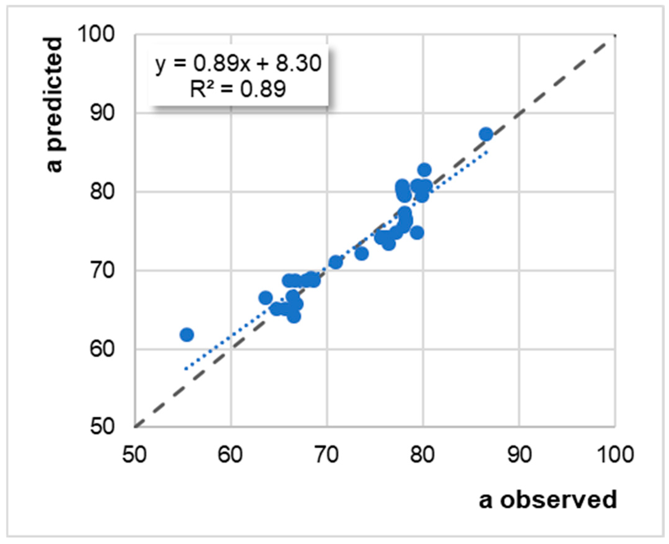 Infrastructures 10 00132 g006