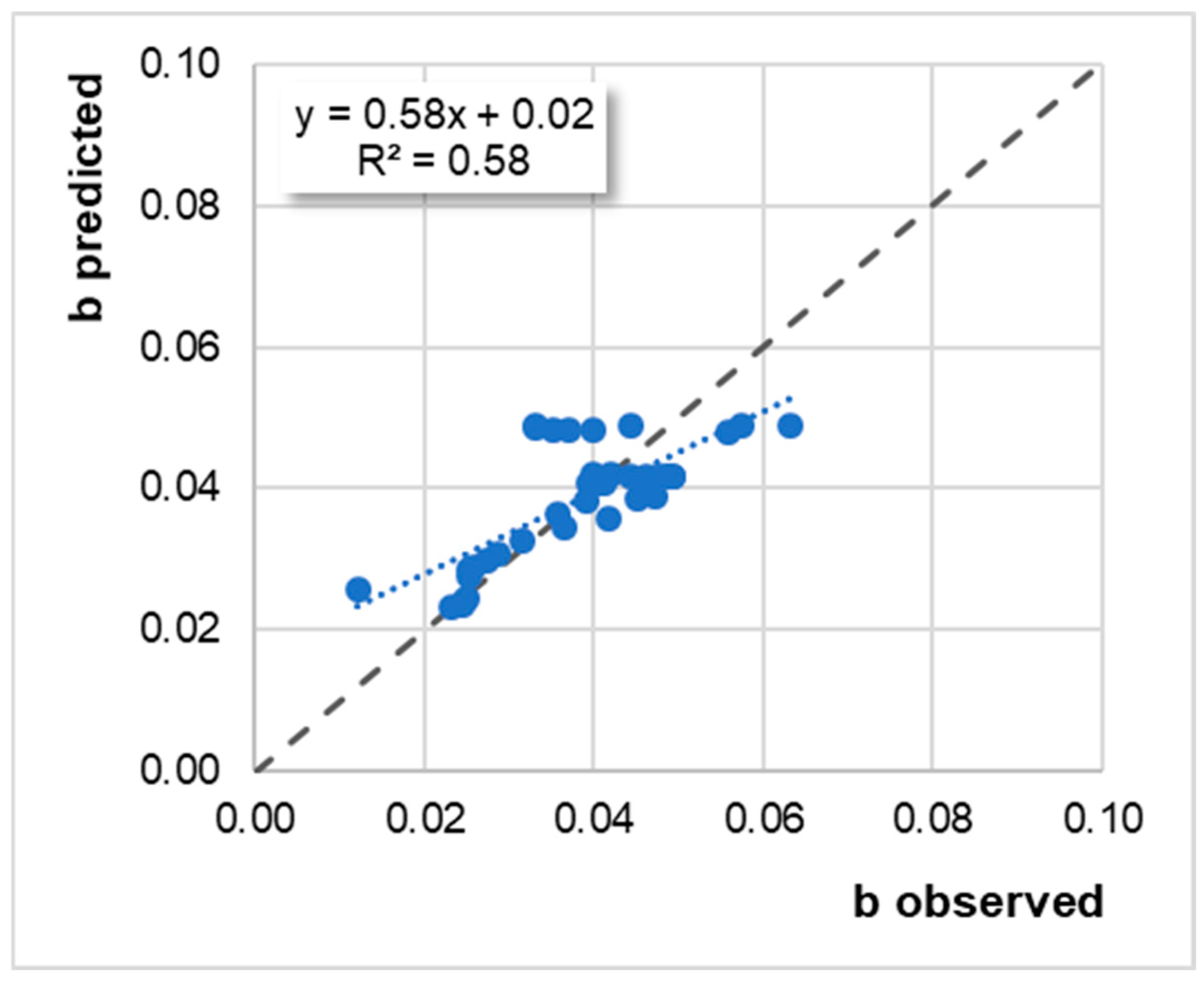 Infrastructures 10 00132 g007