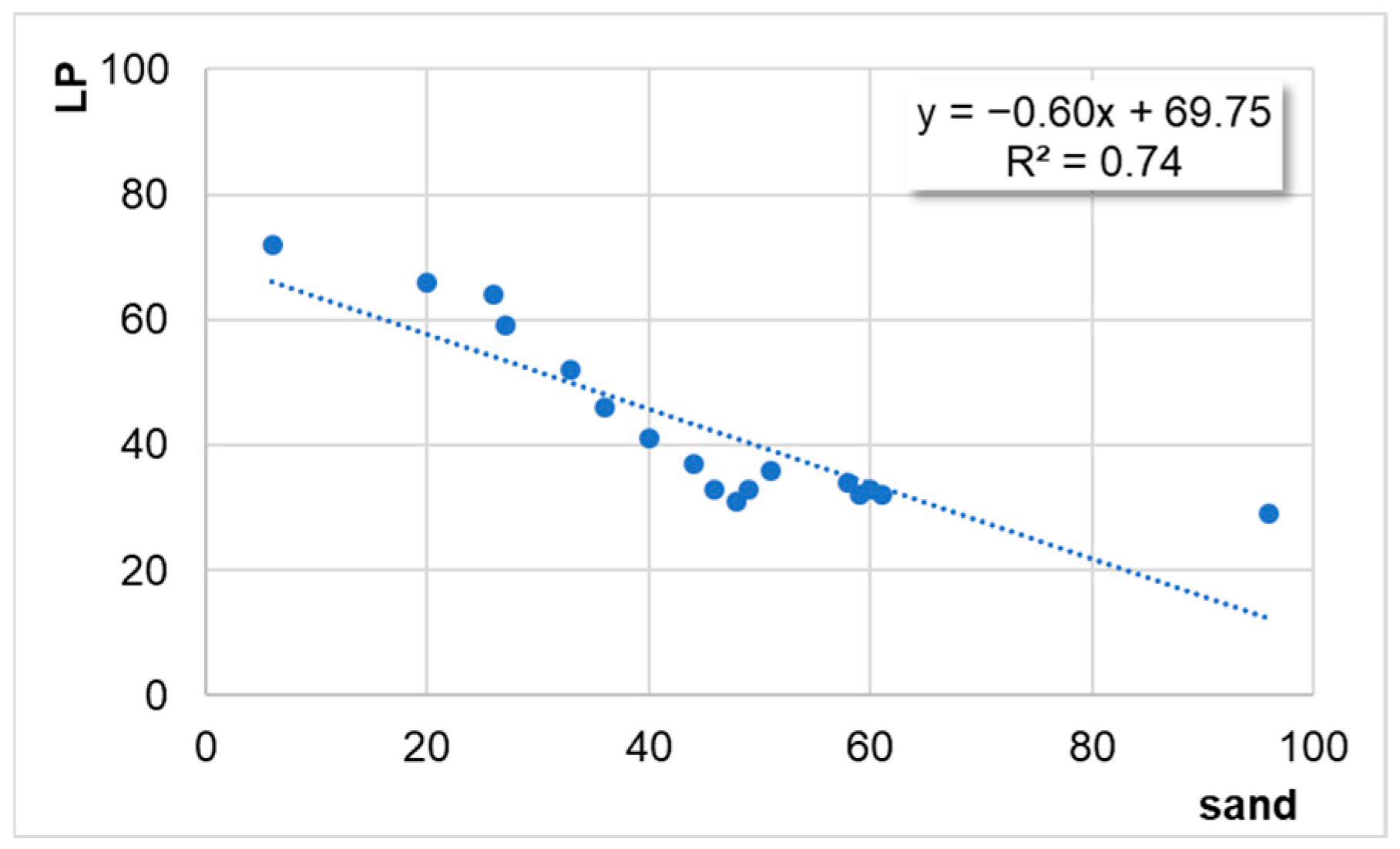 Infrastructures 10 00132 g008
