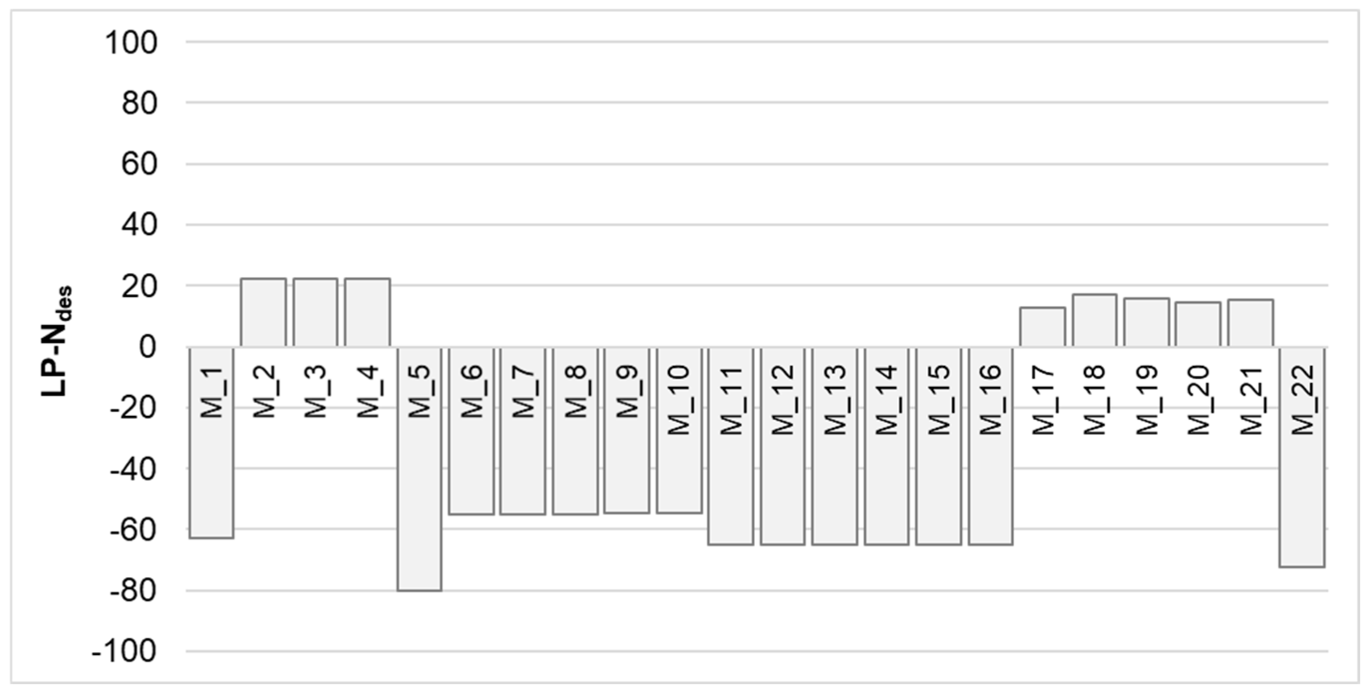 Infrastructures 10 00132 g015