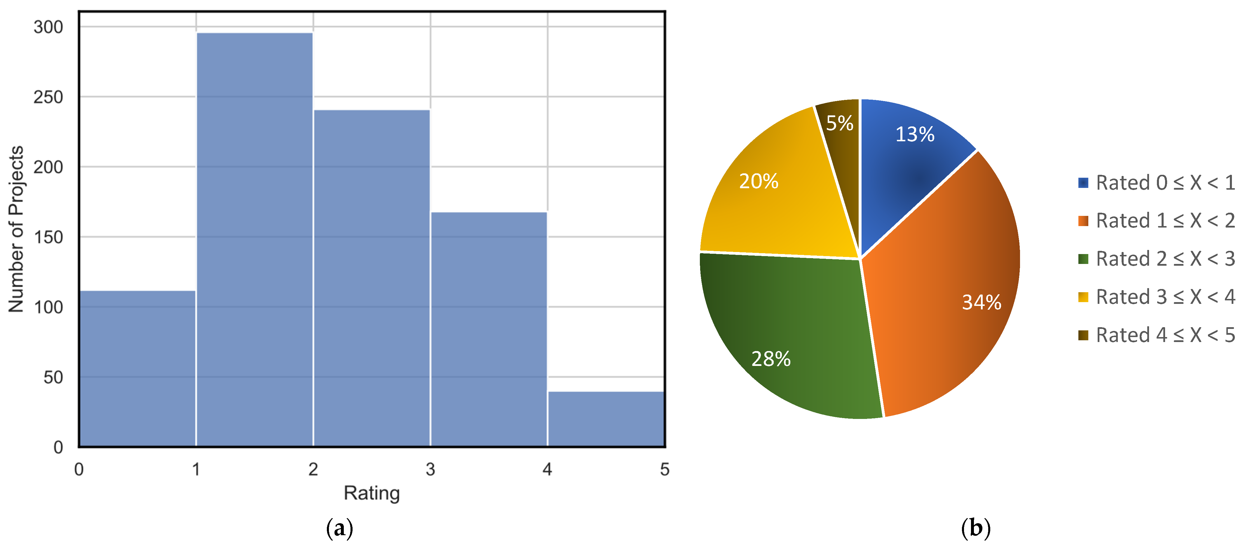 Infrastructures 10 00133 g002